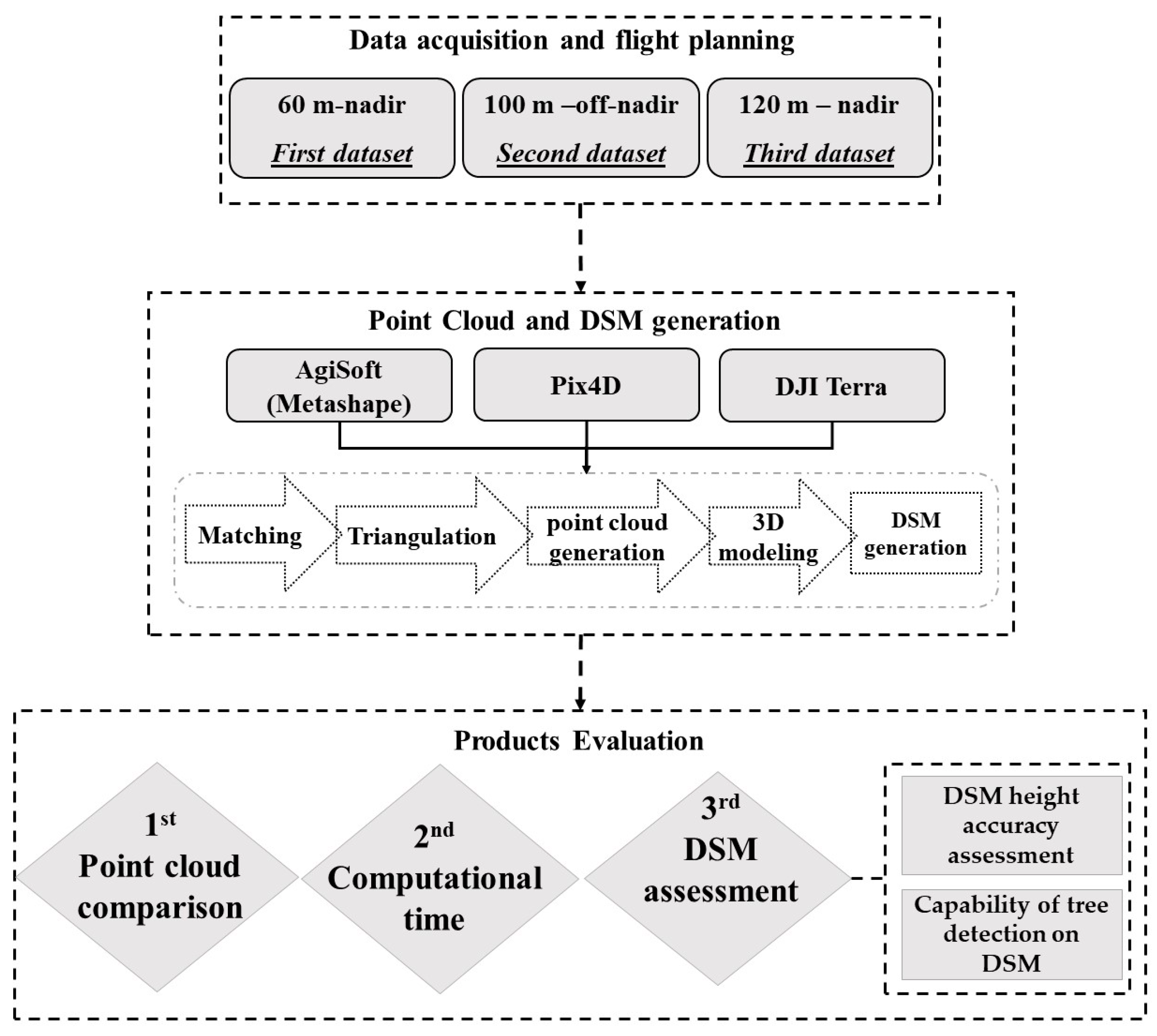 Sensors 24 00286 g001