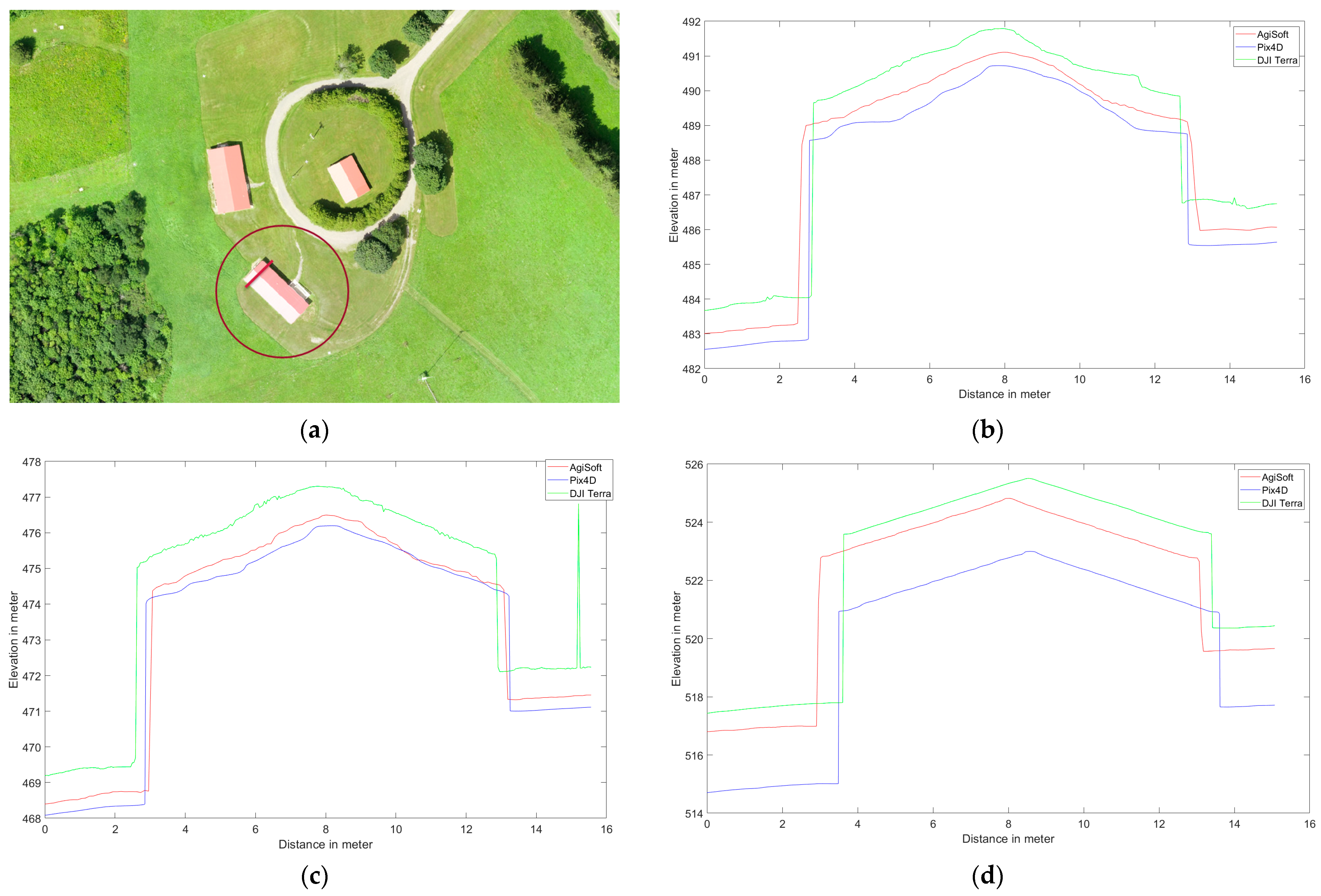 Sensors 24 00286 g006