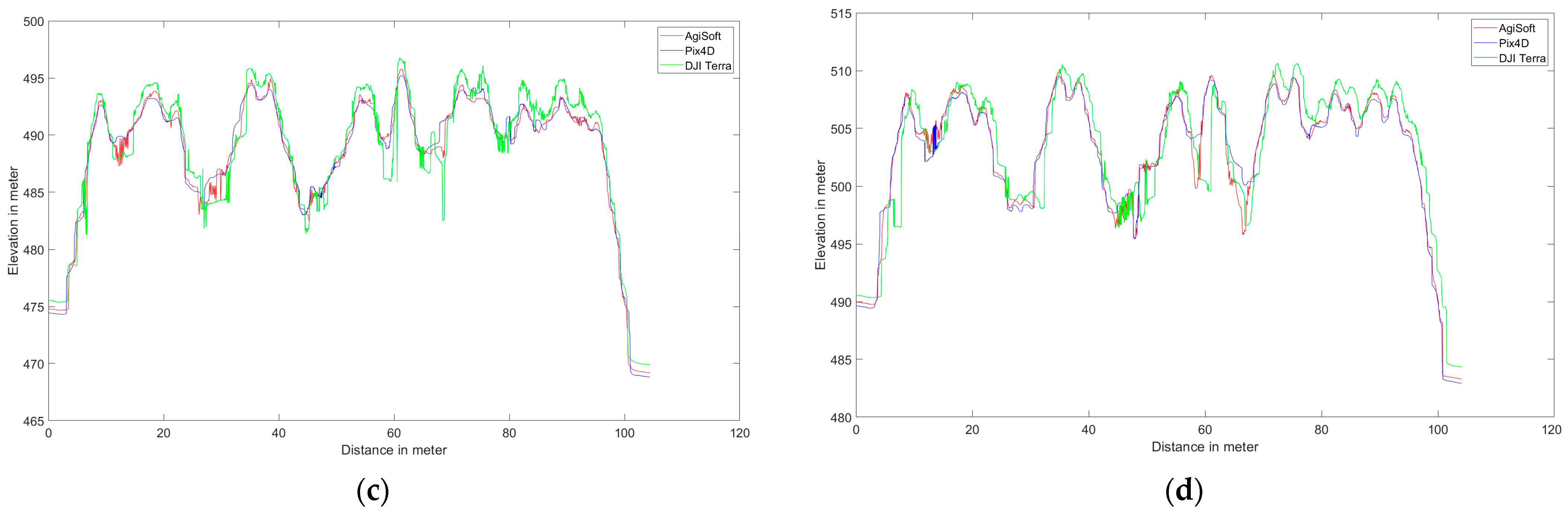 Sensors 24 00286 g008b
