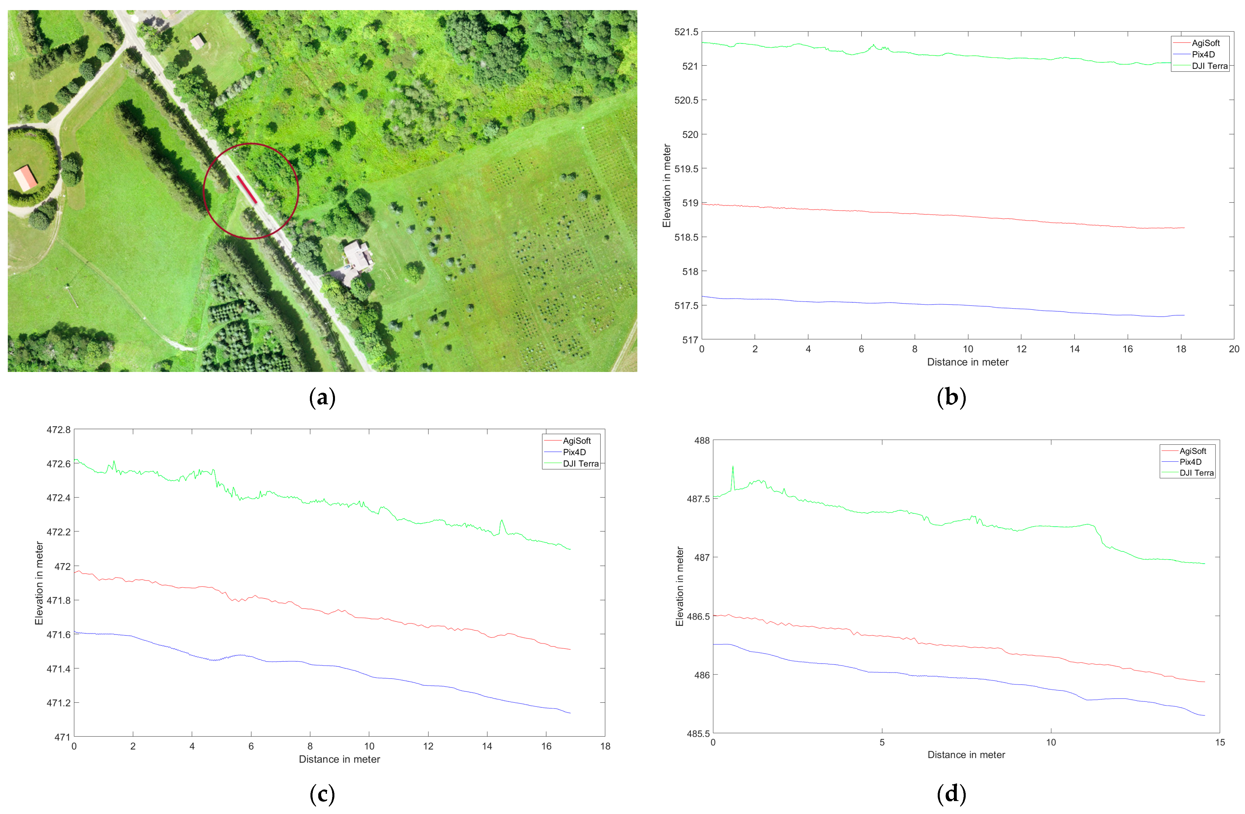 Sensors 24 00286 g009