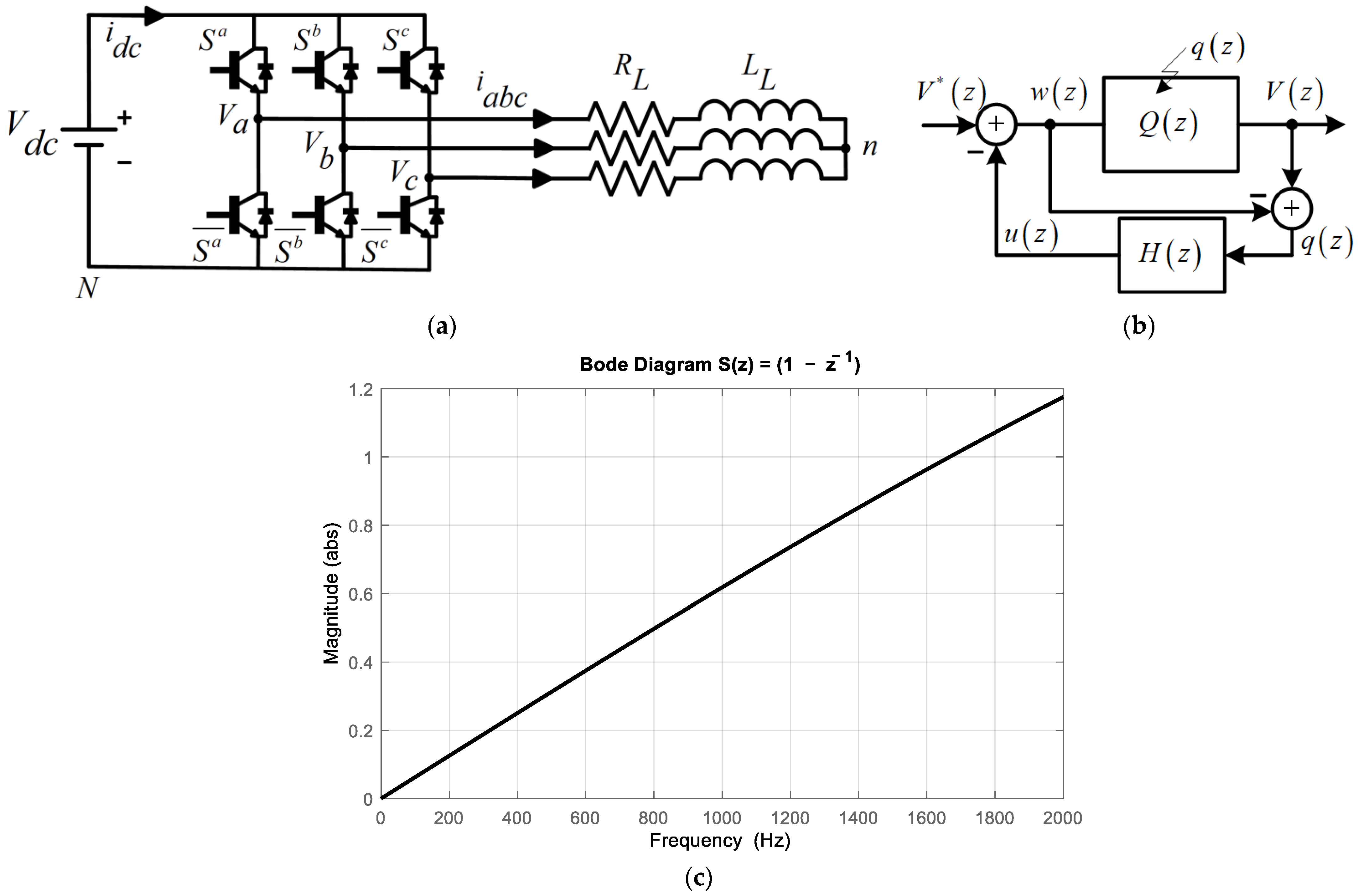 Sensors 24 00287 g001