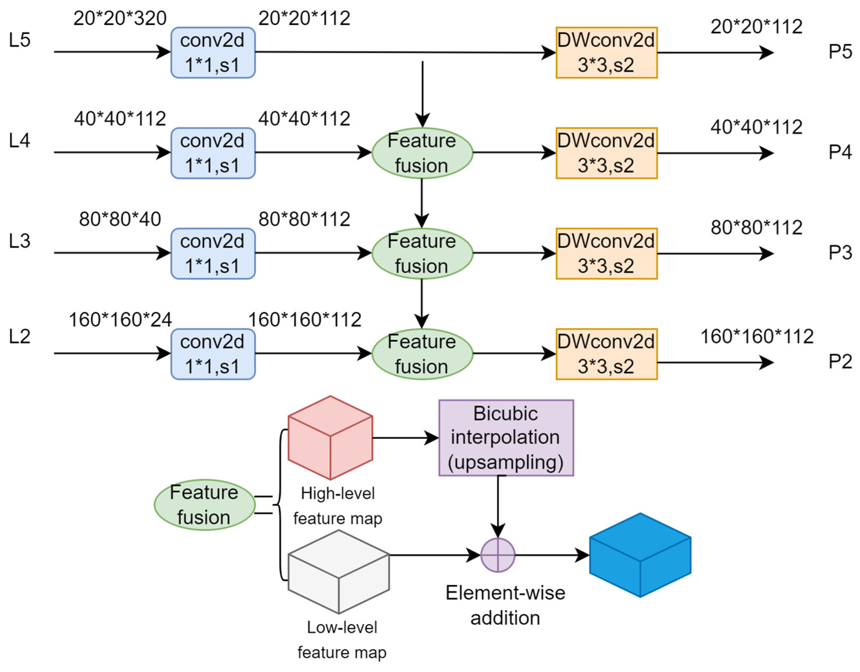 Sensors 24 00290 g005