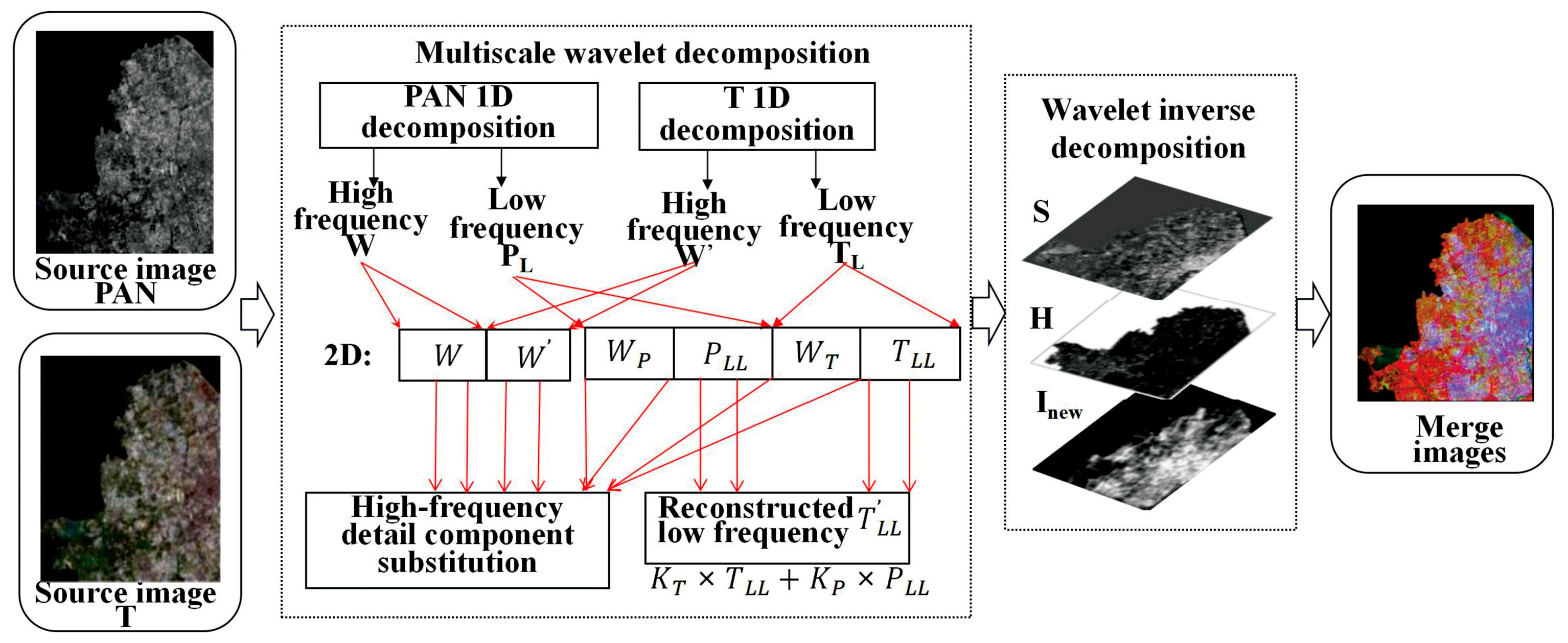 Sensors 24 00294 g002