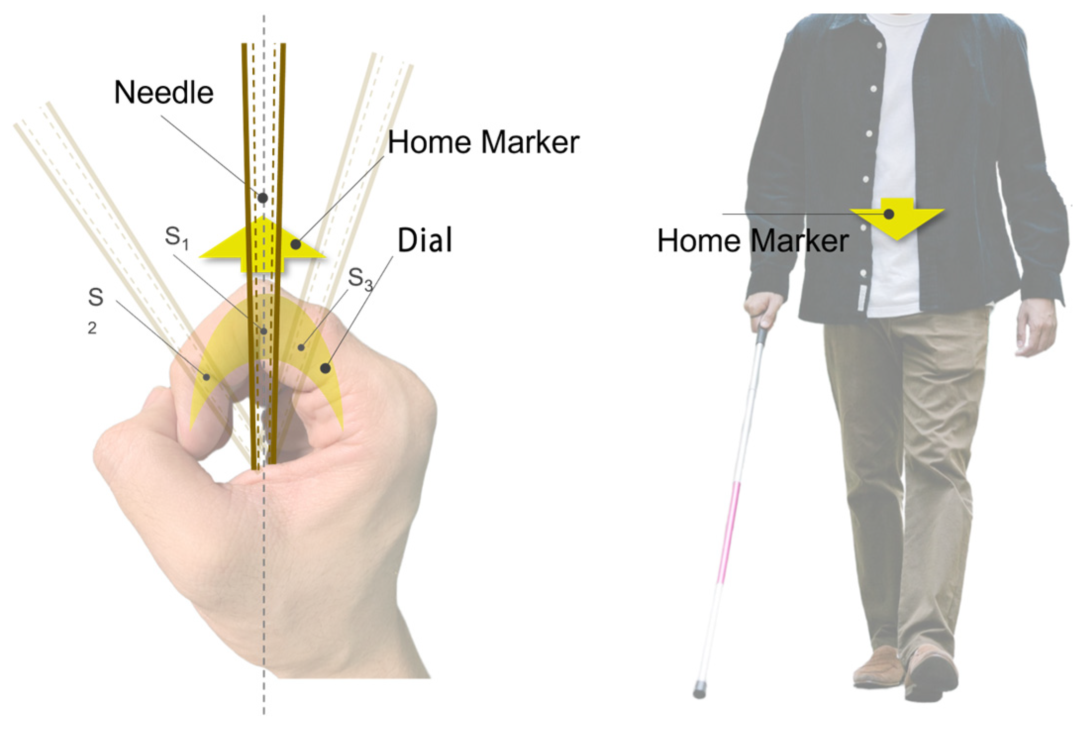 Sensors 24 00297 g005