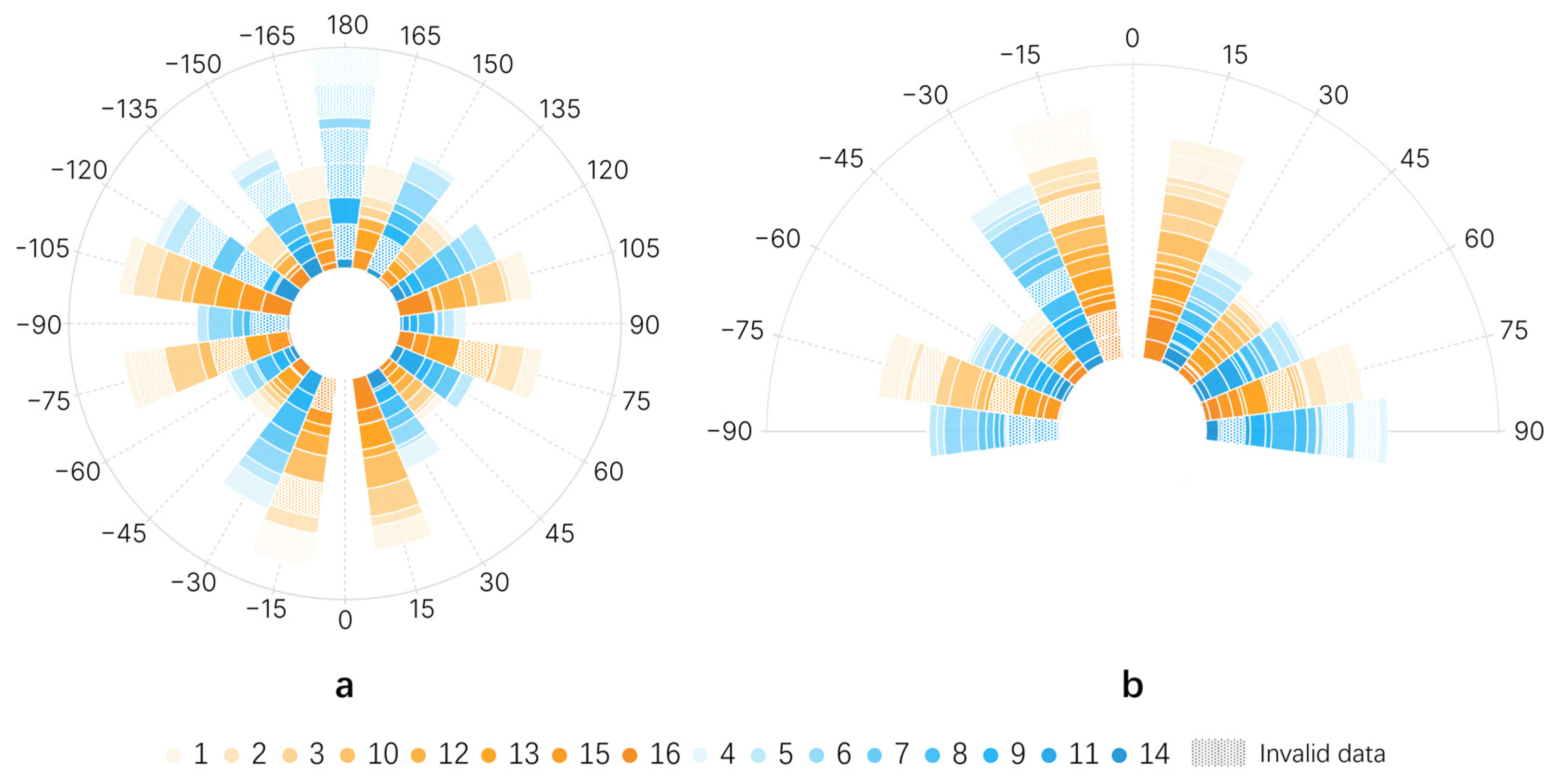Sensors 24 00297 g012