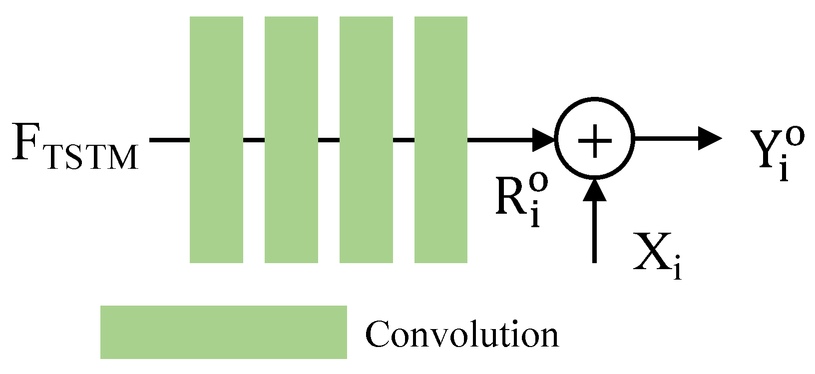 Sensors 24 00299 g006