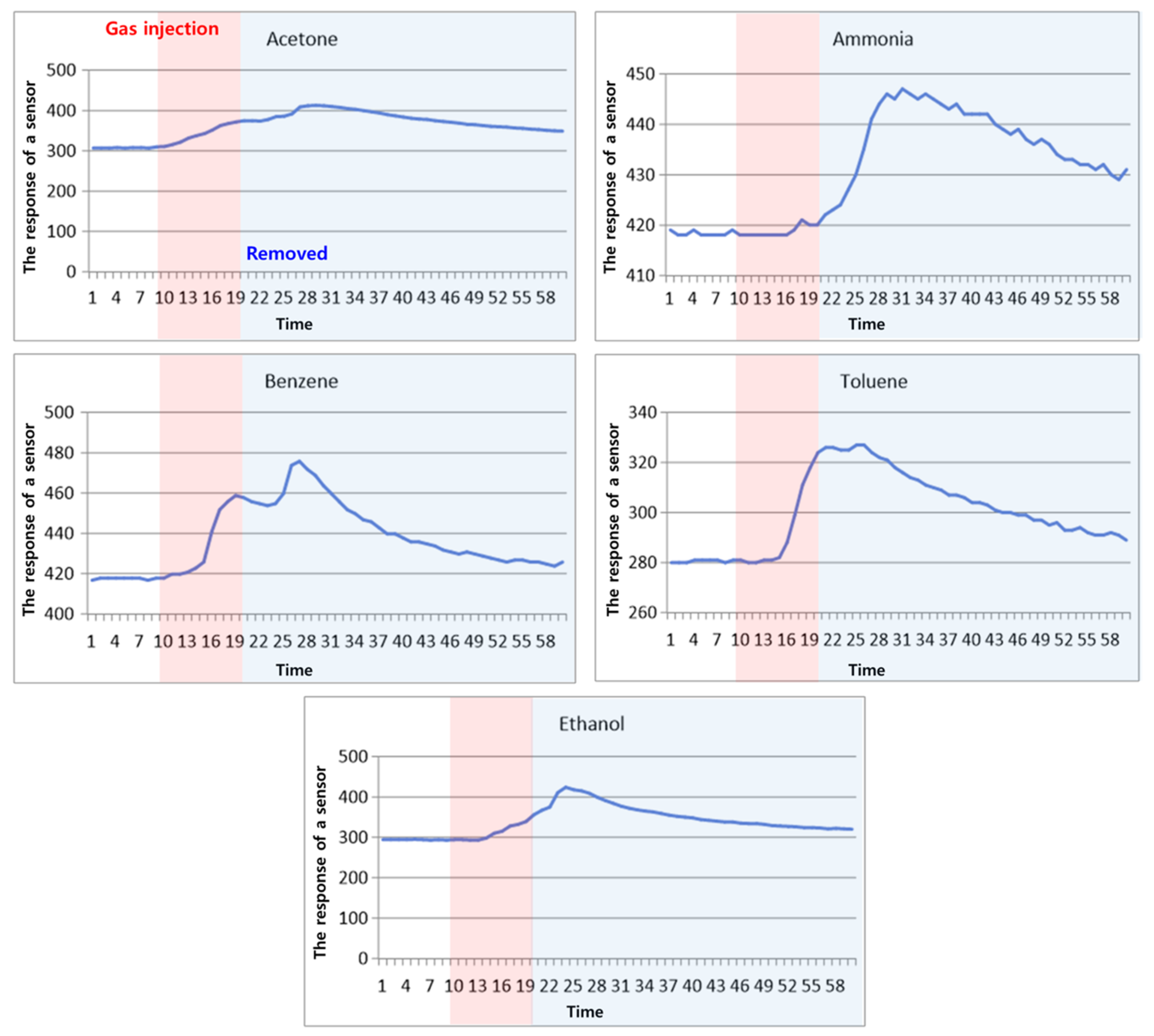 Sensors 24 00302 g005