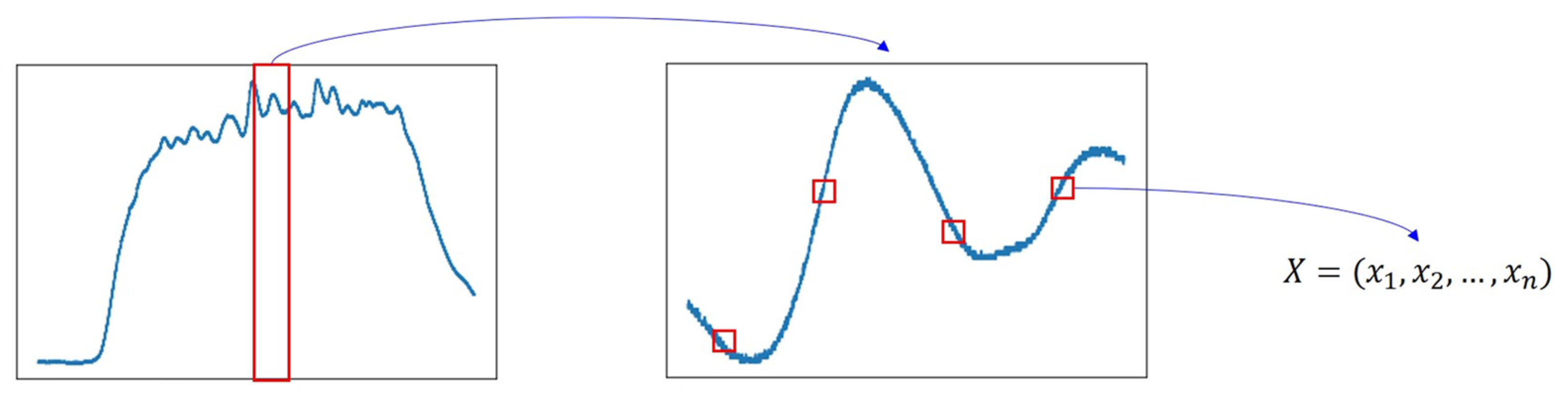 Sensors 24 00302 g006