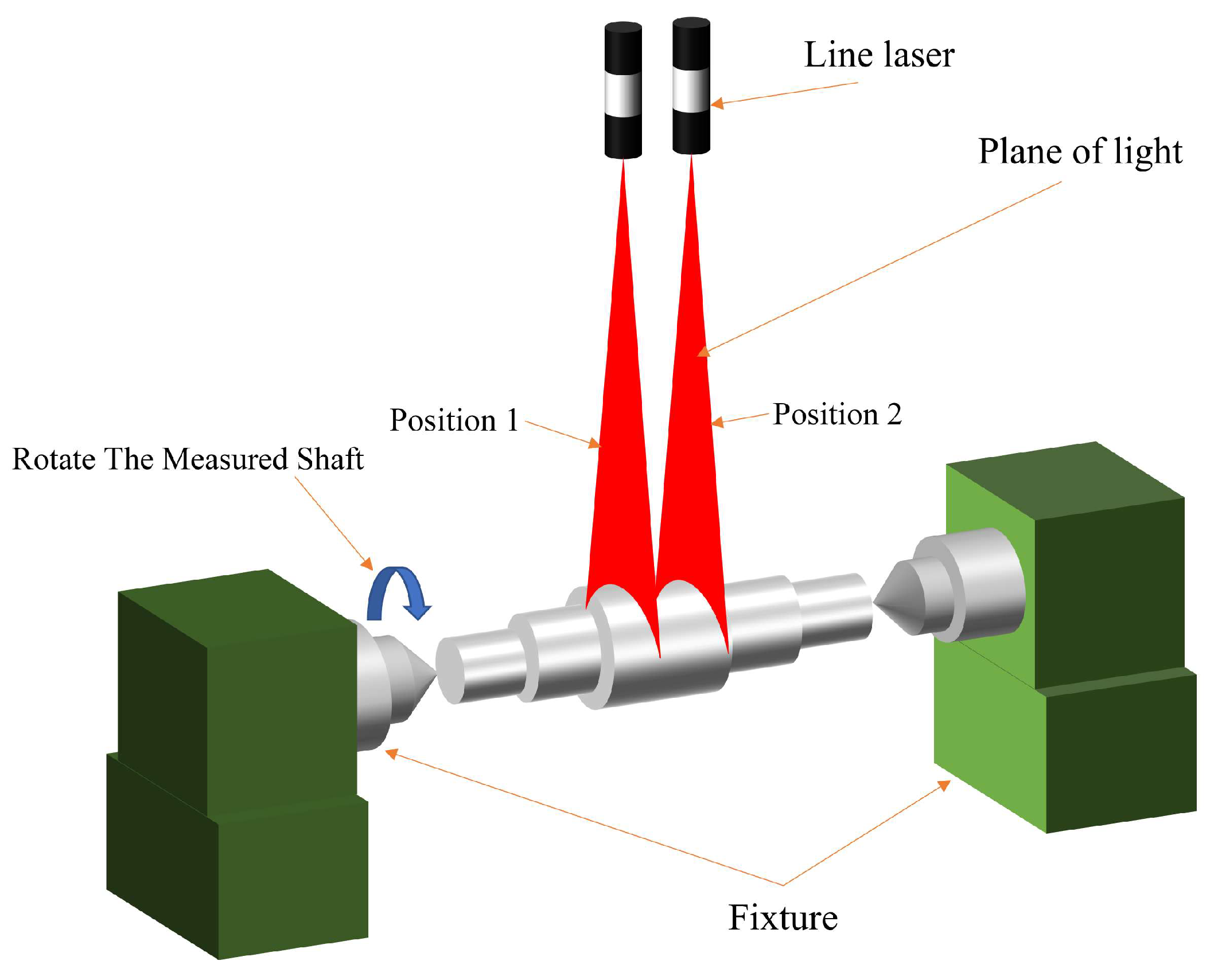 Sensors 24 00303 g005