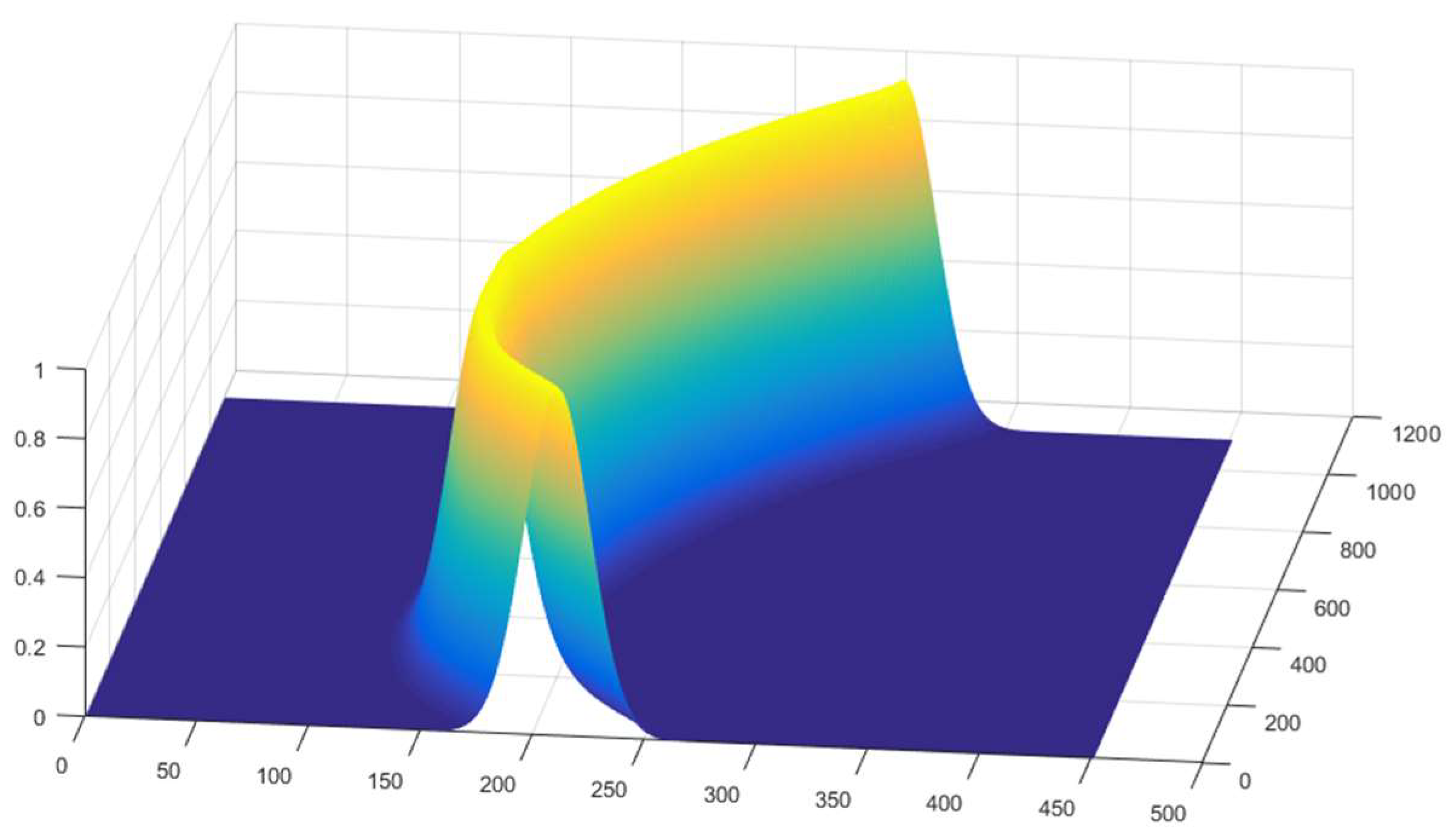 Sensors 24 00303 g011