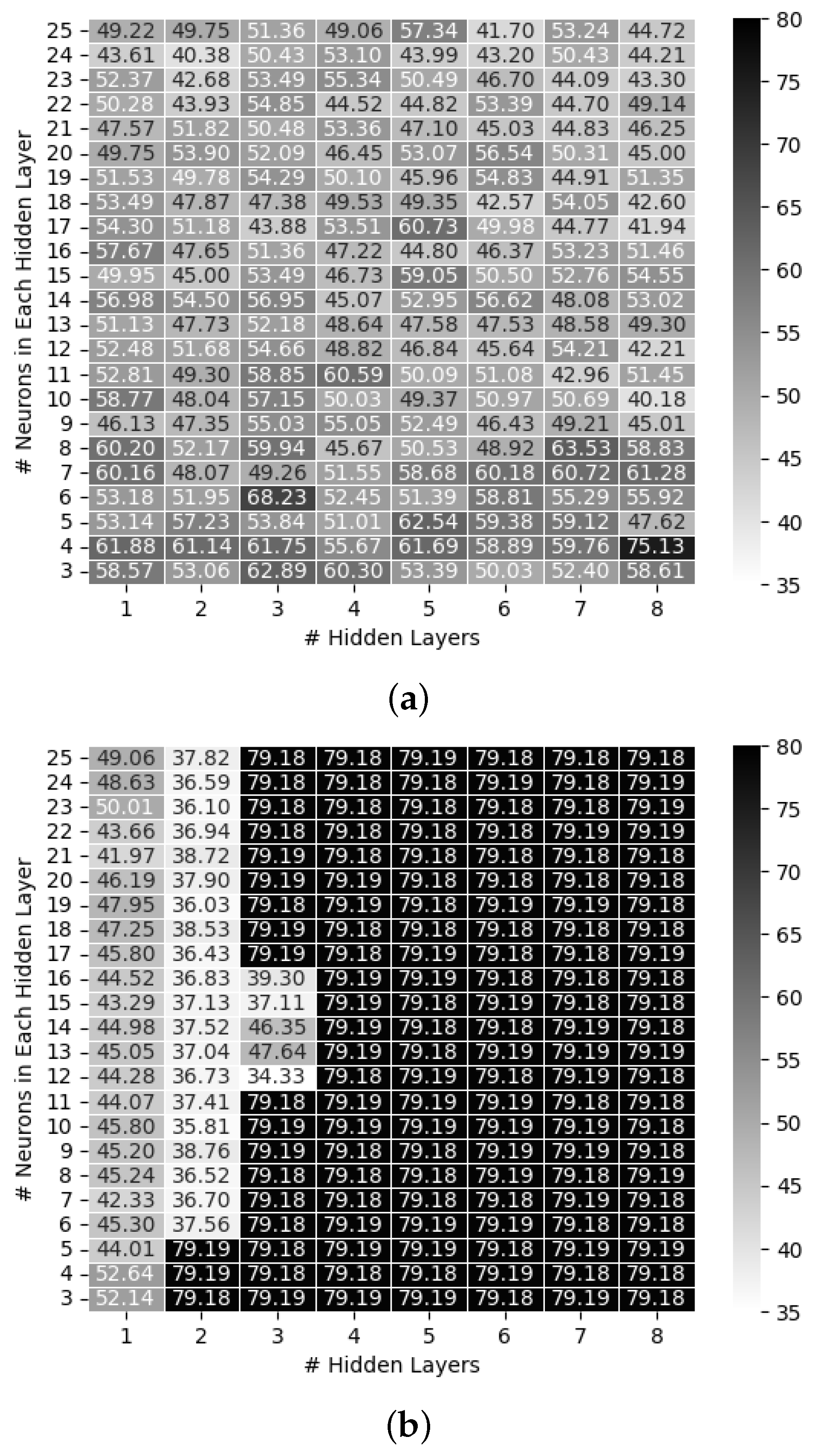 Sensors 24 00304 g002a