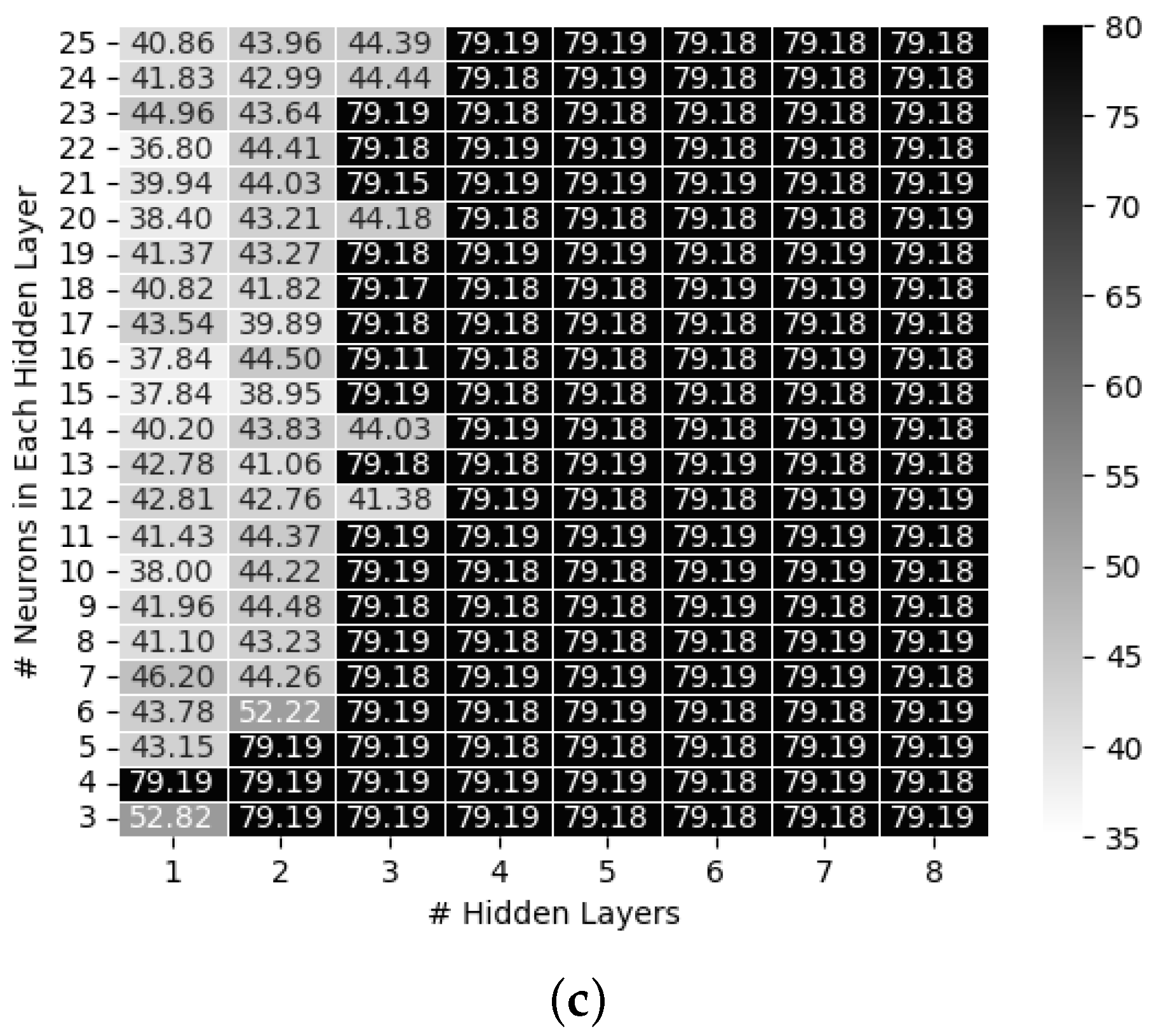 Sensors 24 00304 g002b