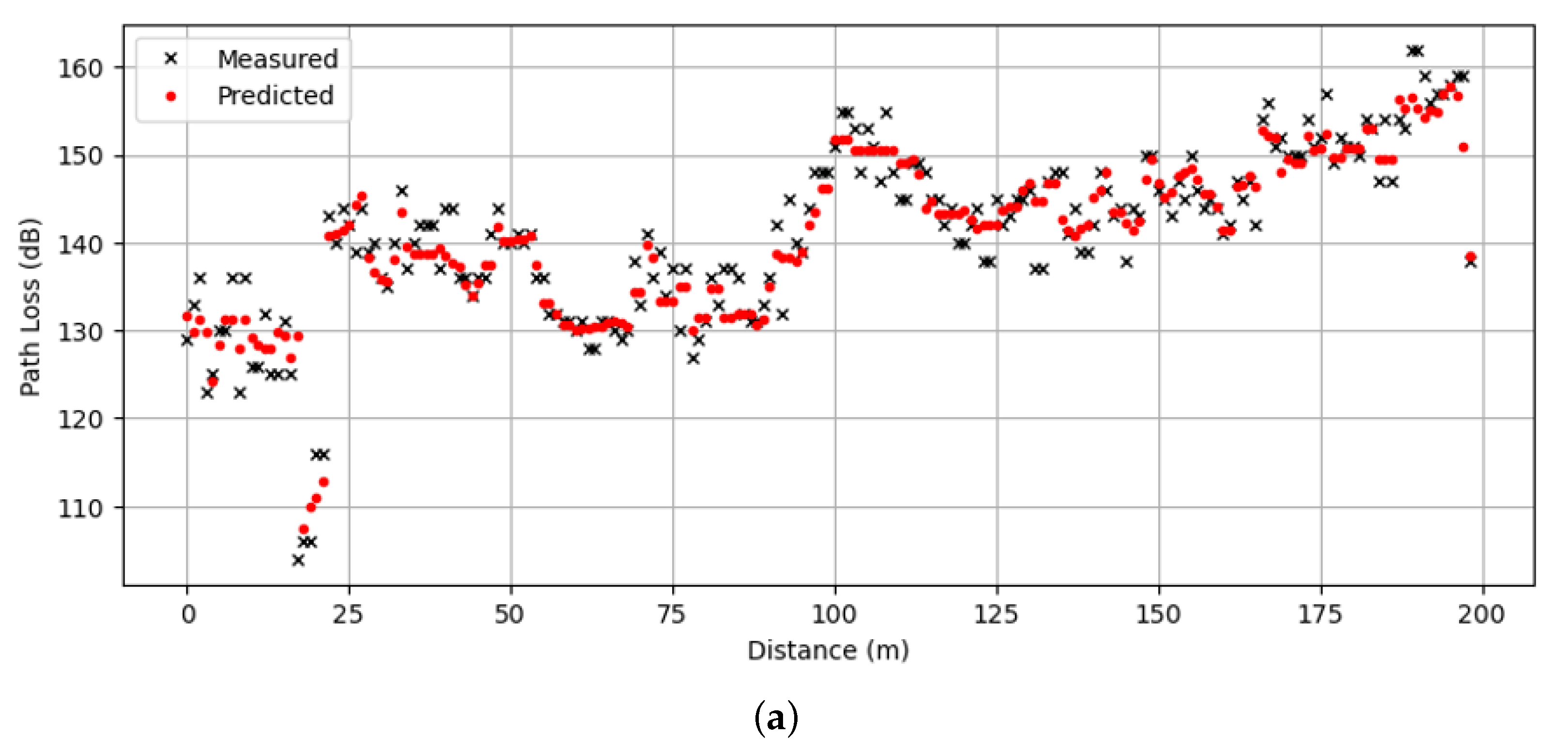 Sensors 24 00304 g003a