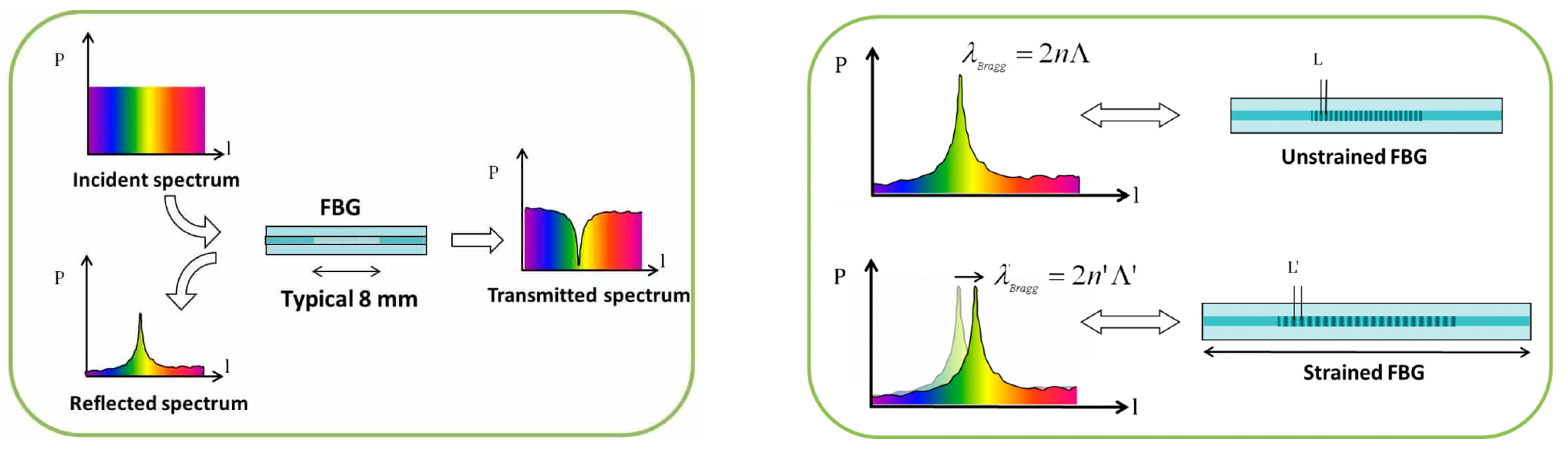 Sensors 24 00306 g001