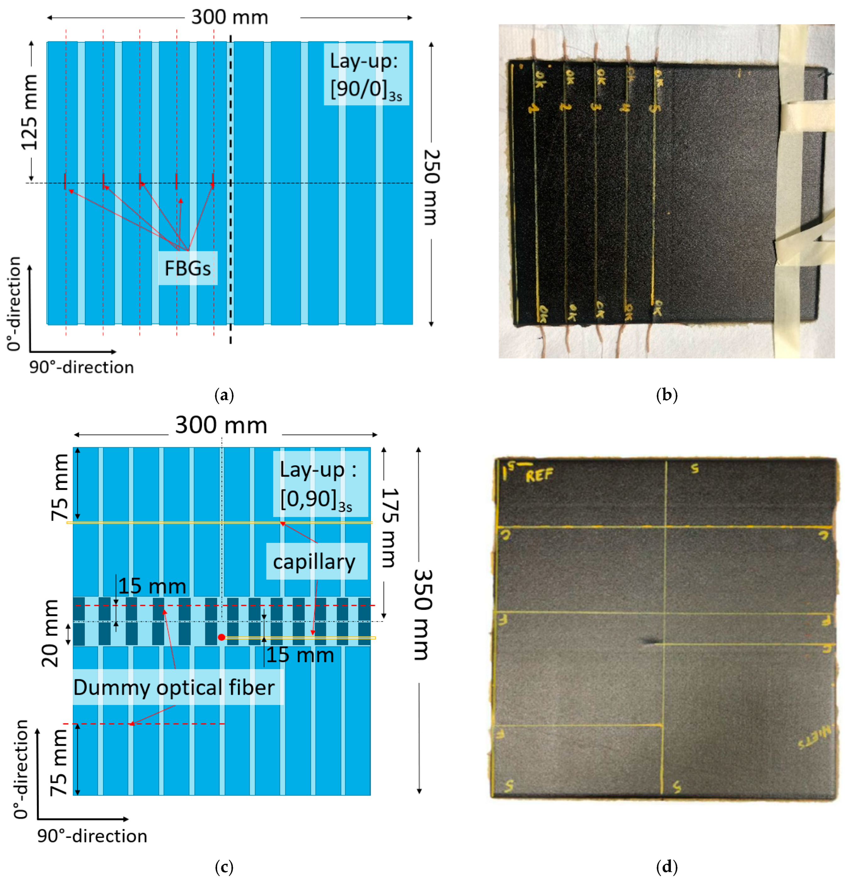 Sensors 24 00306 g003