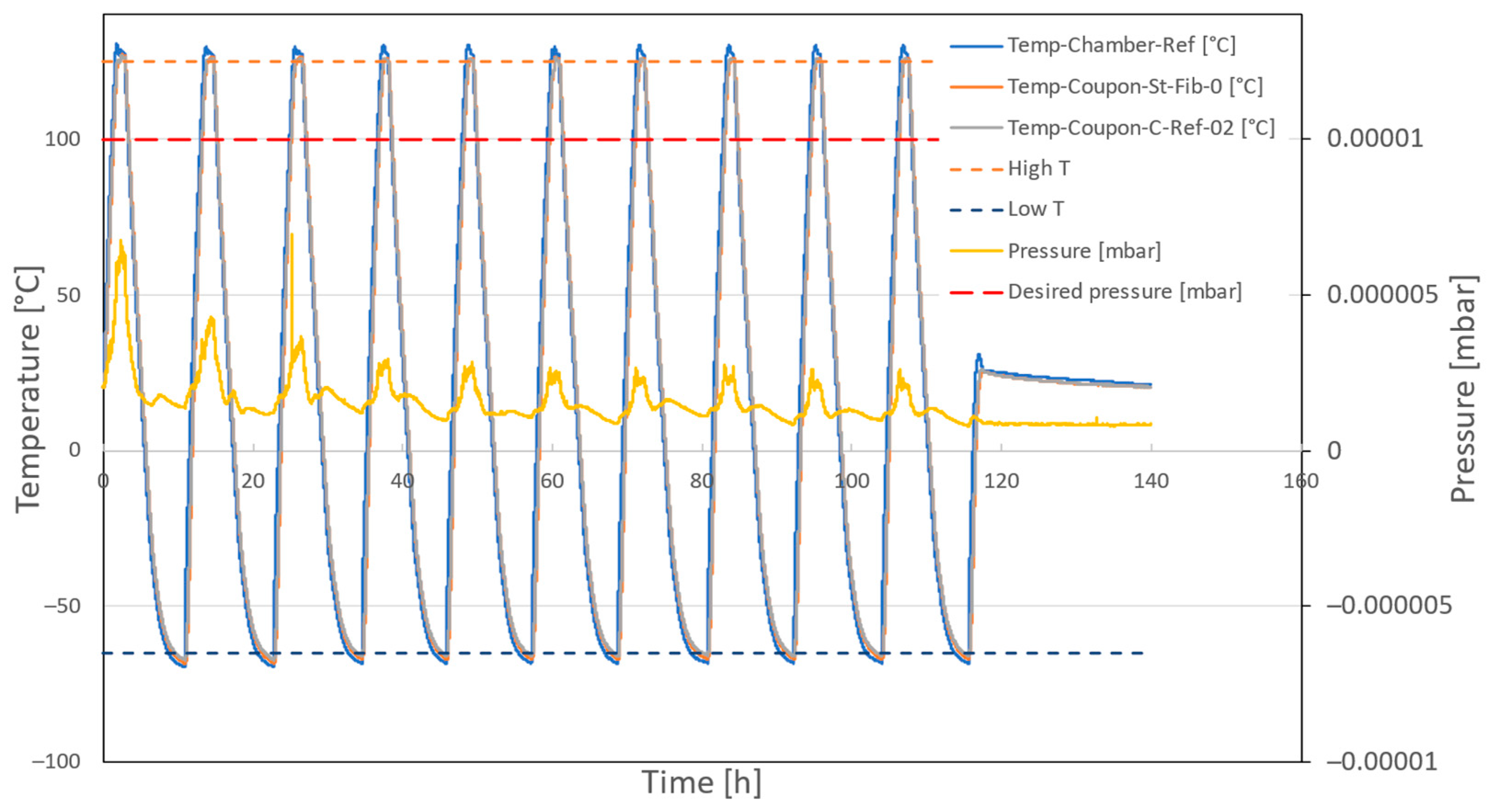 Sensors 24 00306 g005