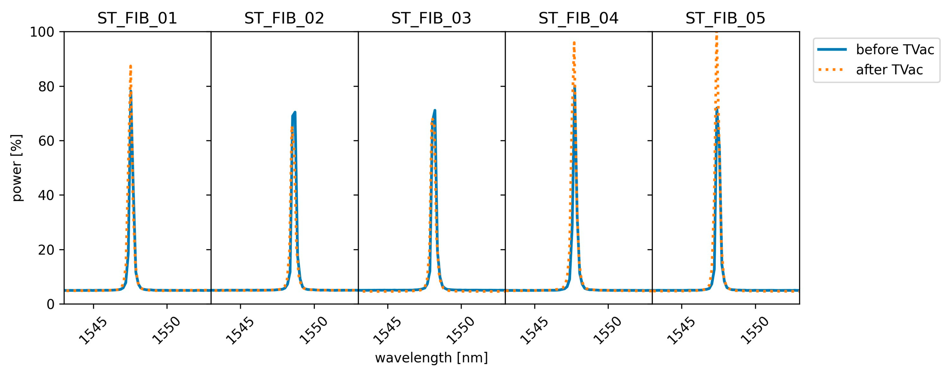 Sensors 24 00306 g009