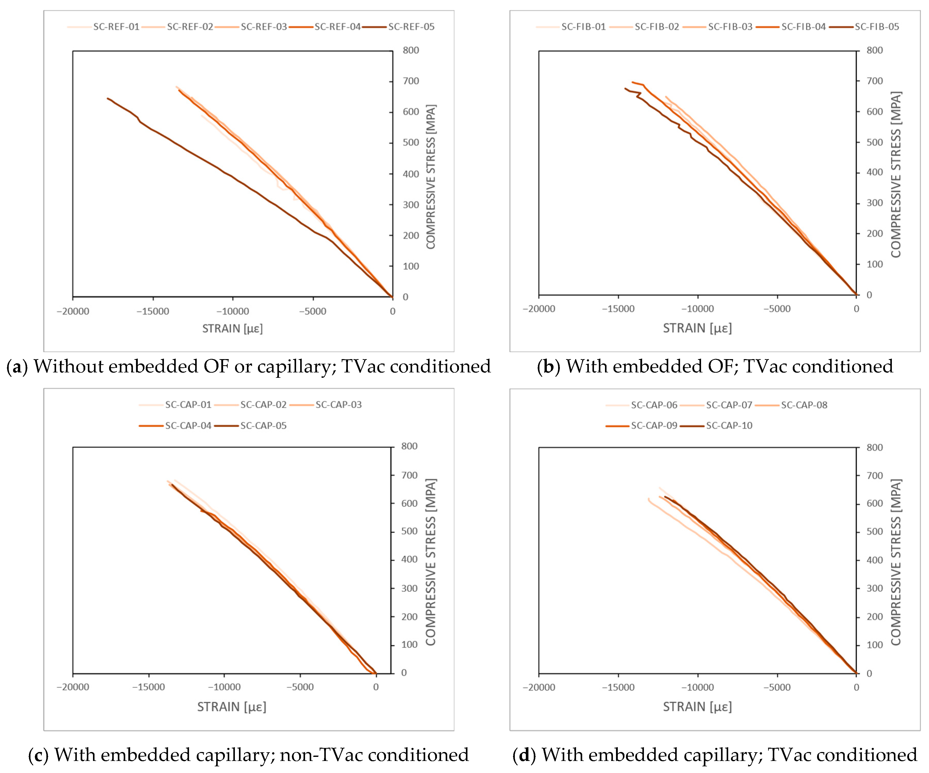 Sensors 24 00306 g016