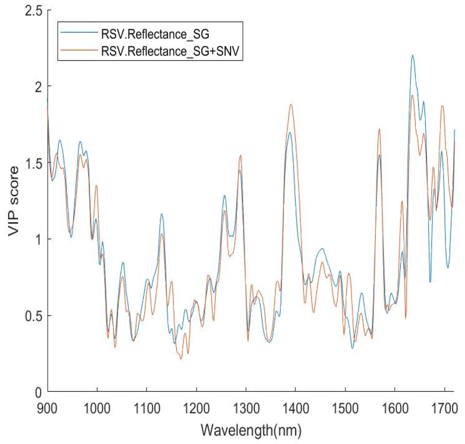 Sensors 24 00308 g002