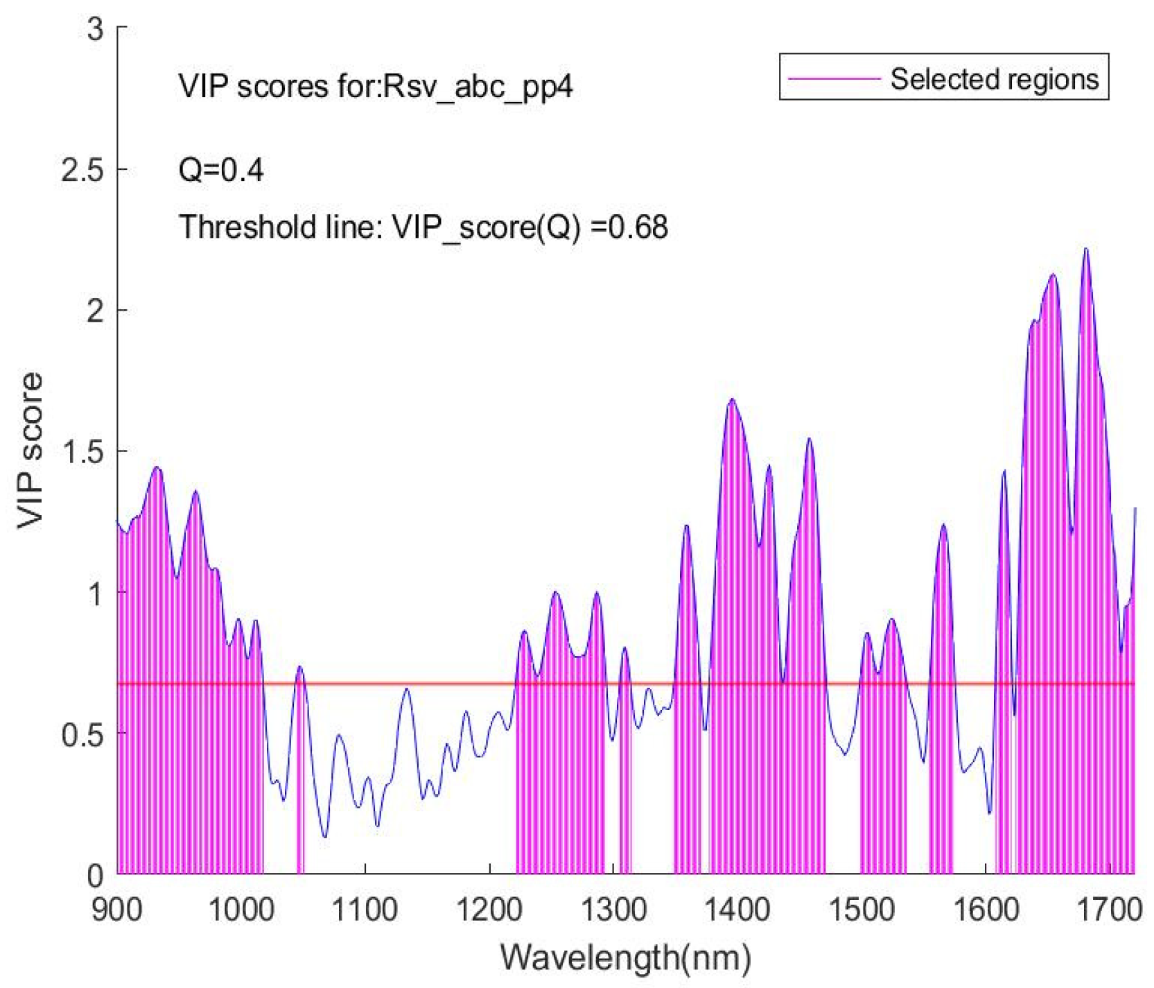 Sensors 24 00308 g003