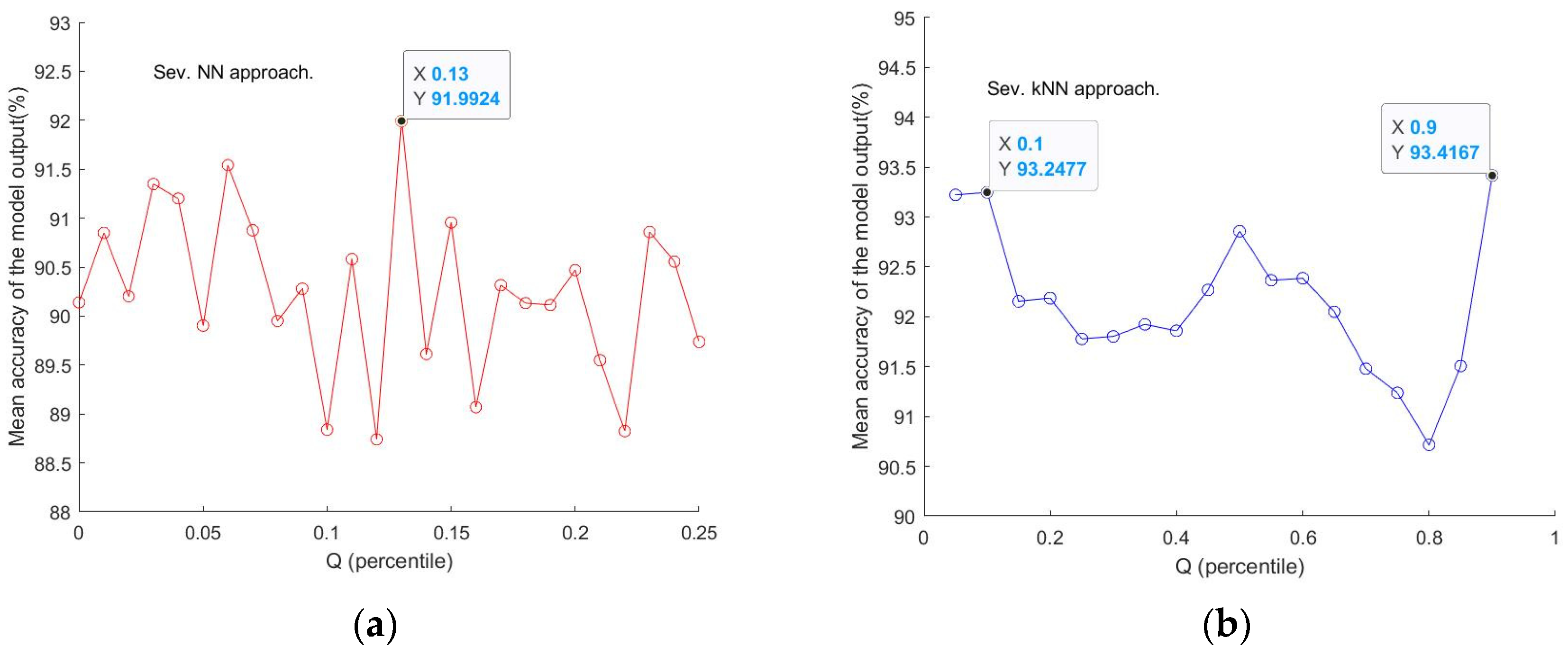 Sensors 24 00308 g004