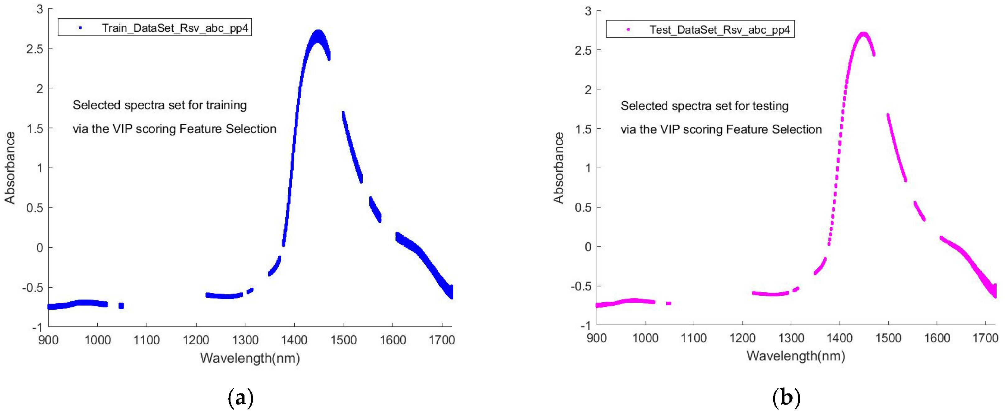 Sensors 24 00308 g005
