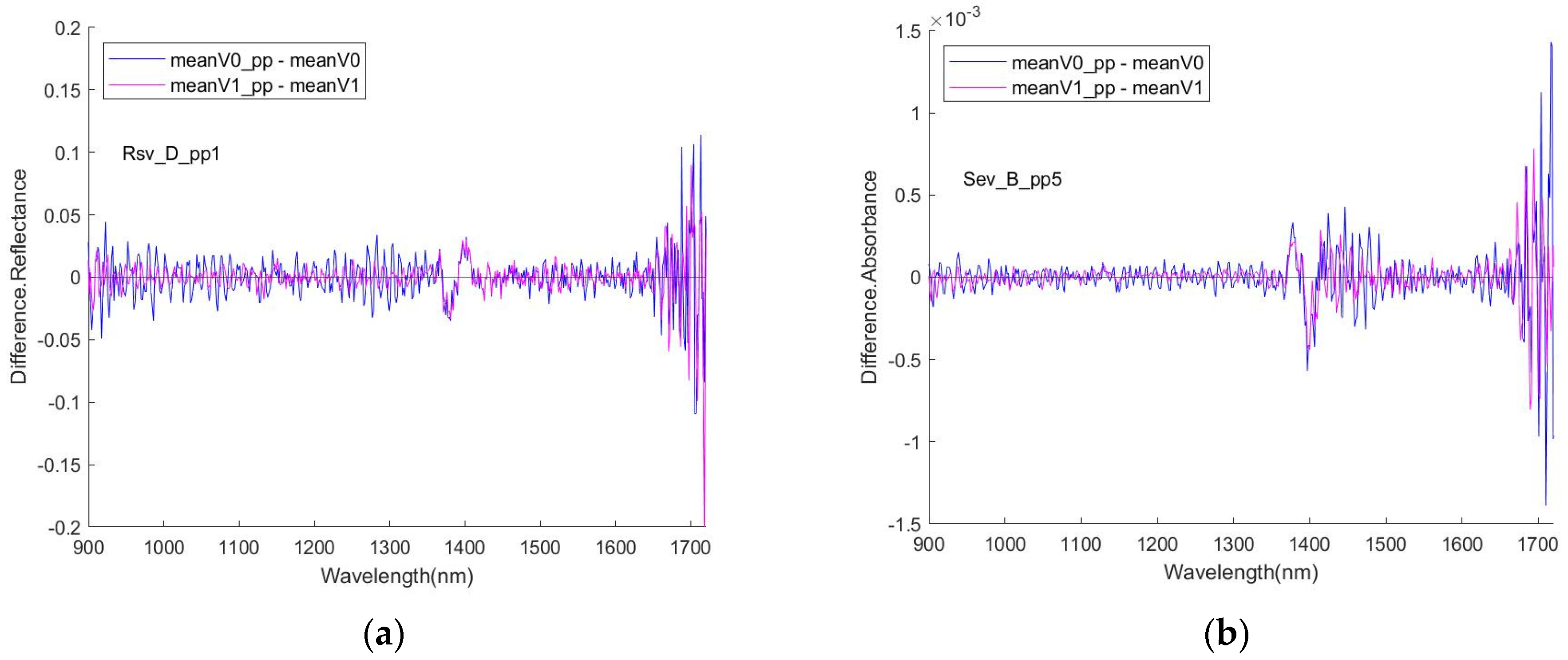 Sensors 24 00308 g006