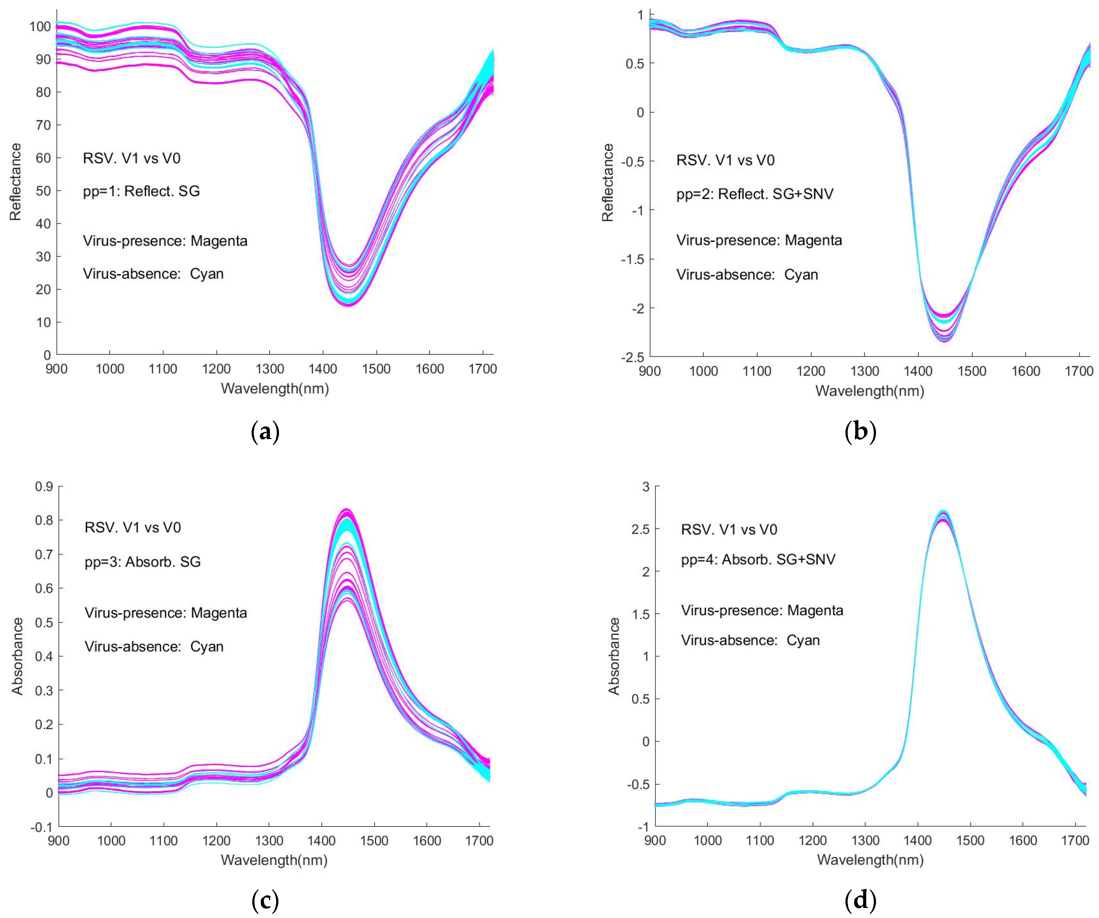 Sensors 24 00308 g007a