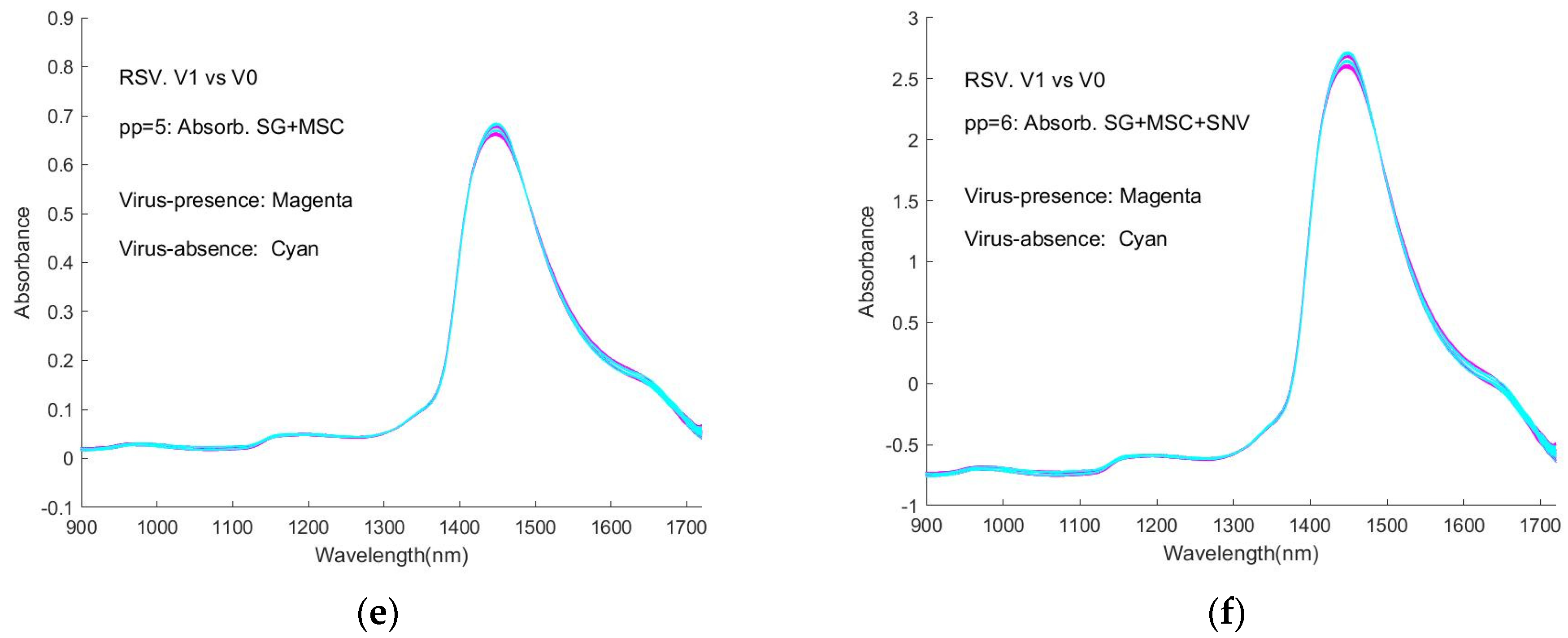 Sensors 24 00308 g007b