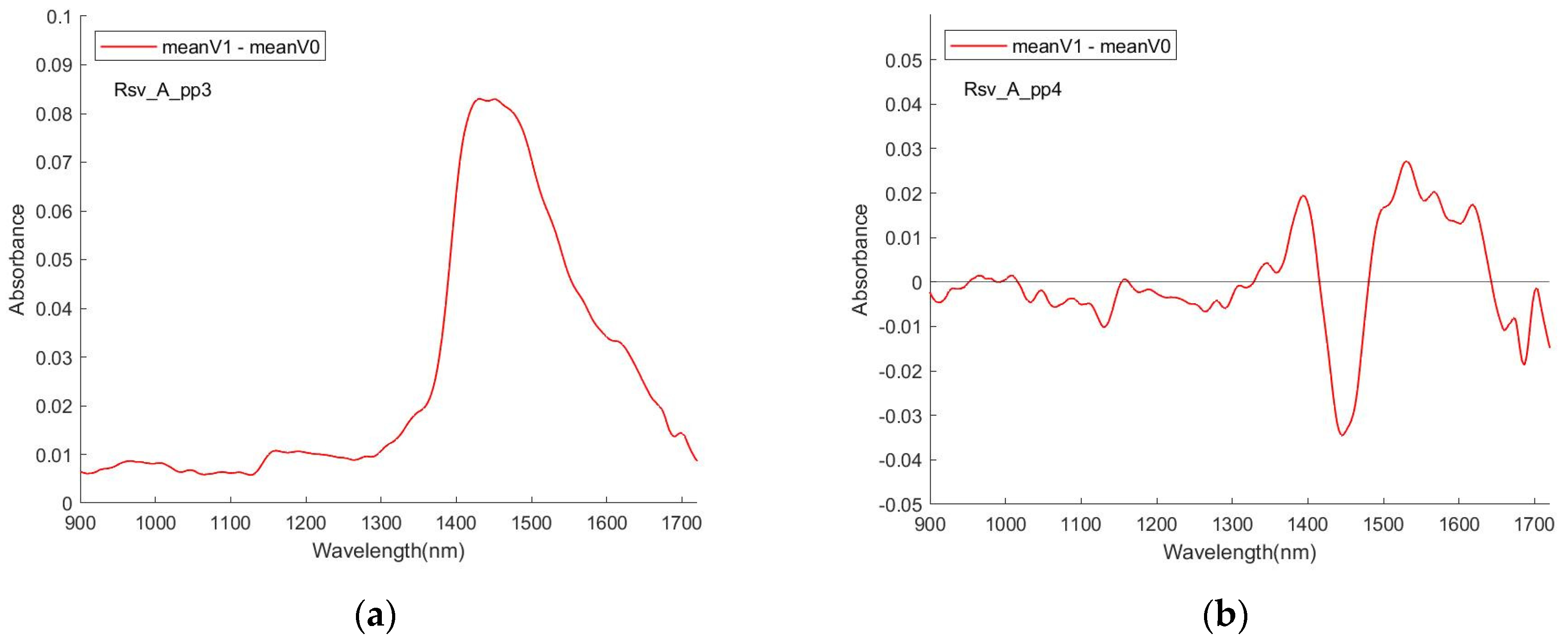 Sensors 24 00308 g008a