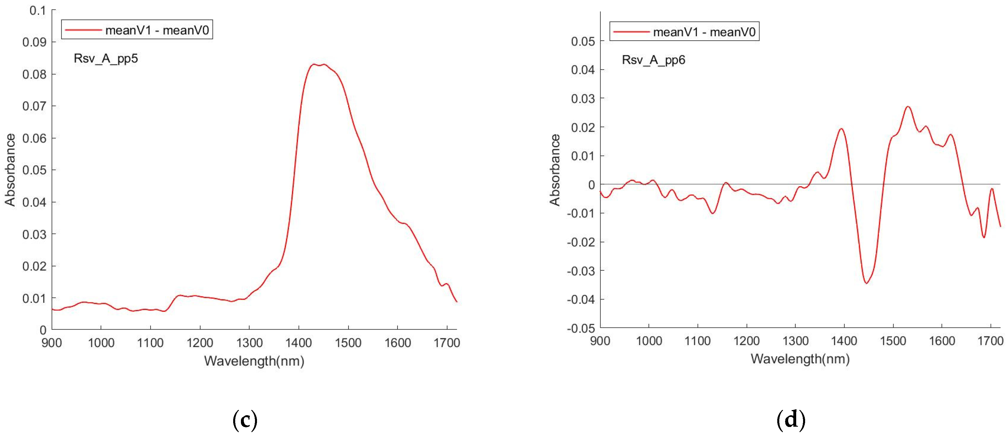 Sensors 24 00308 g008b