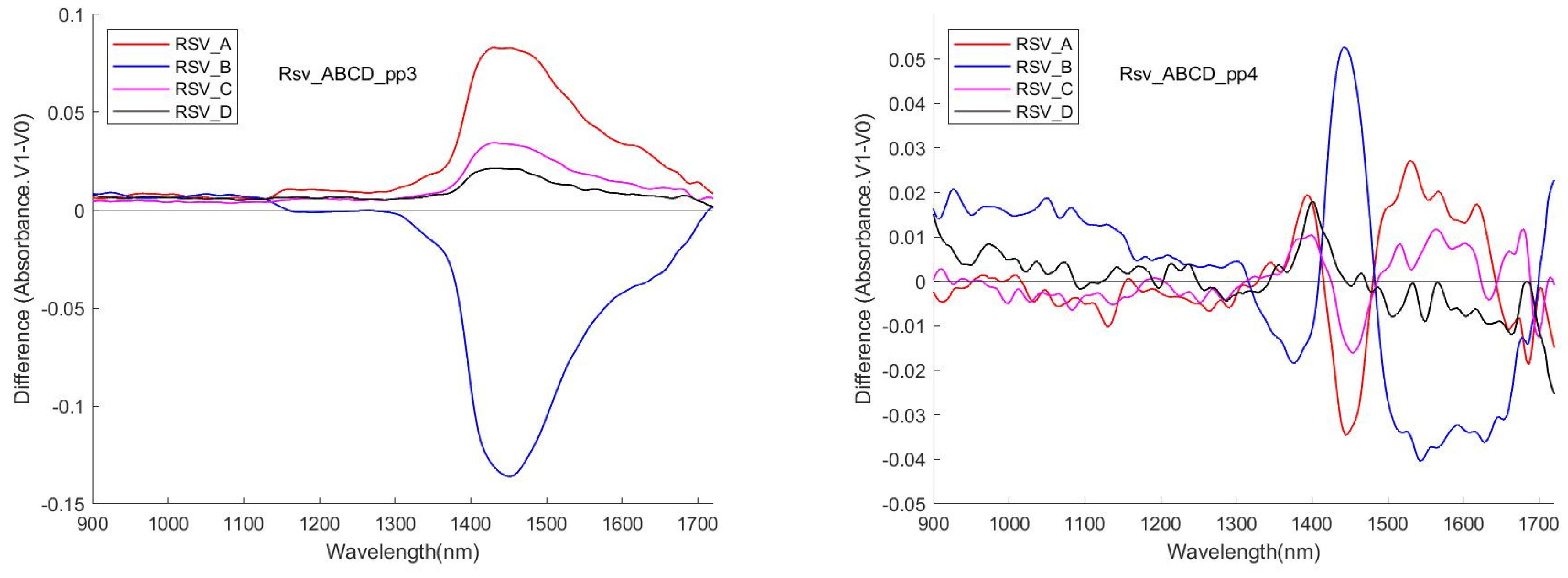 Sensors 24 00308 g009