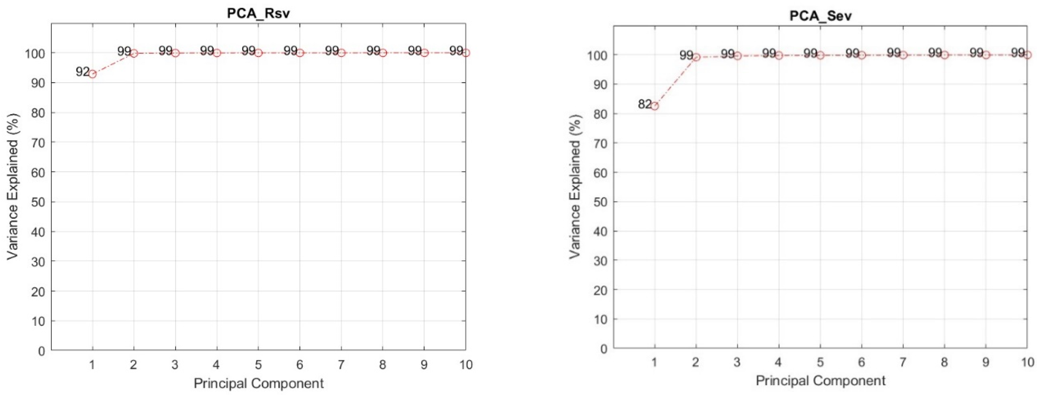 Sensors 24 00308 g010