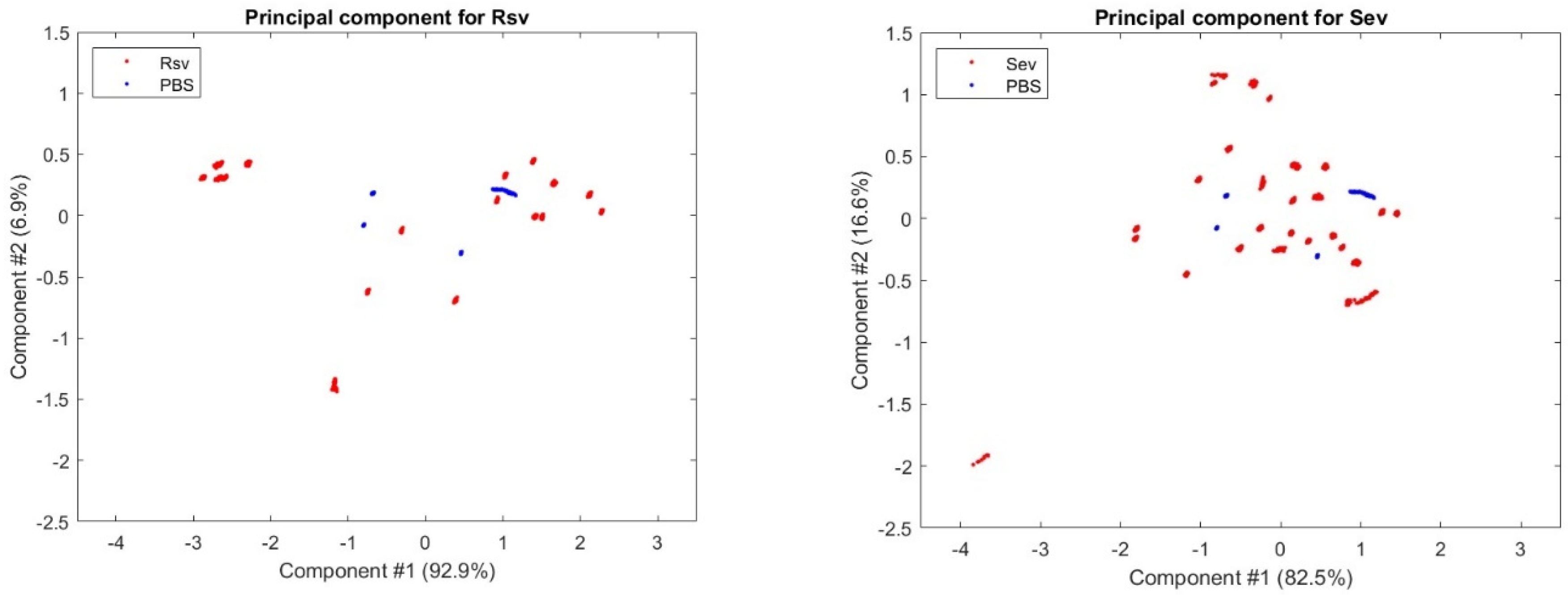 Sensors 24 00308 g011