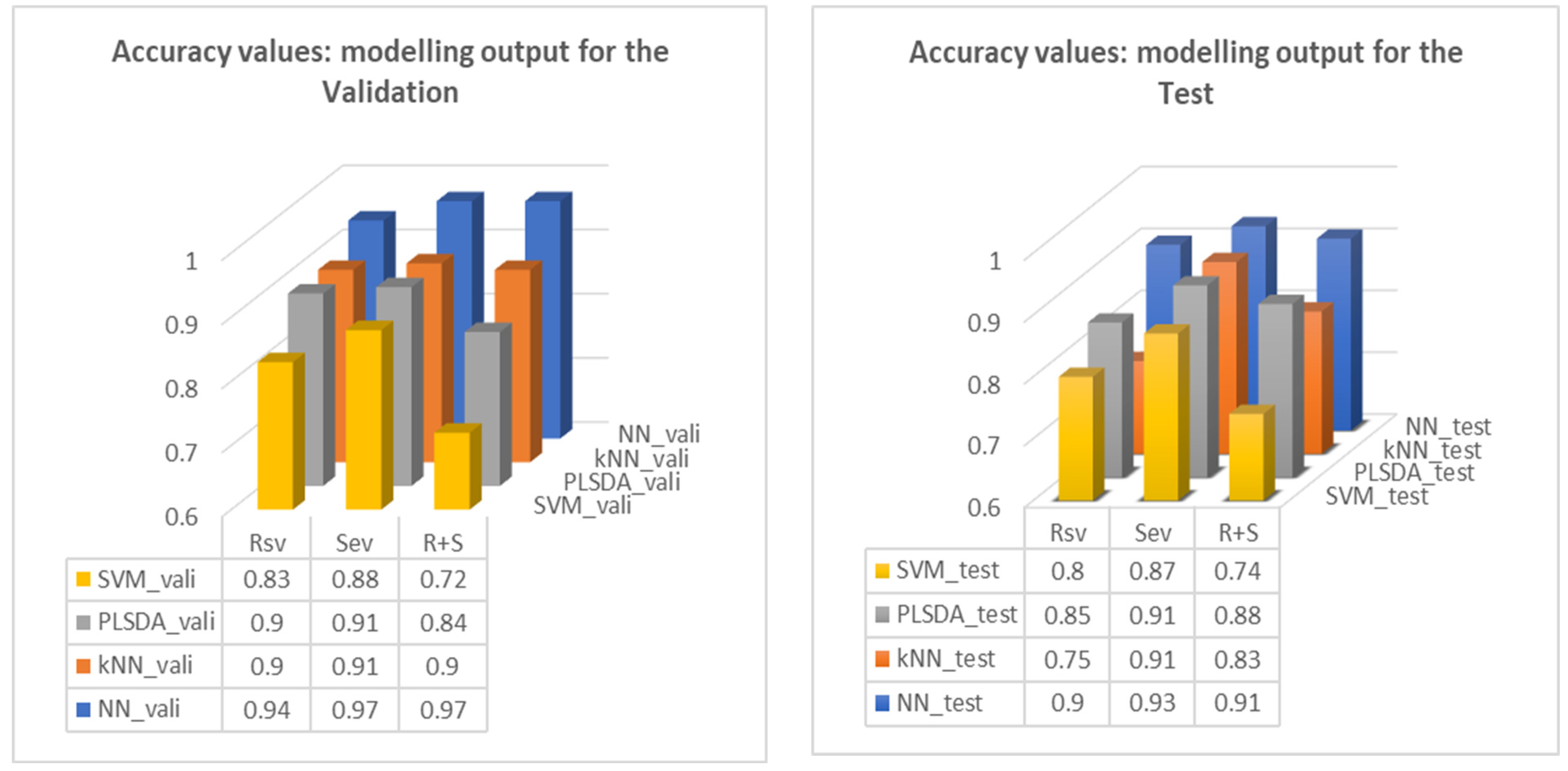 Sensors 24 00308 g012