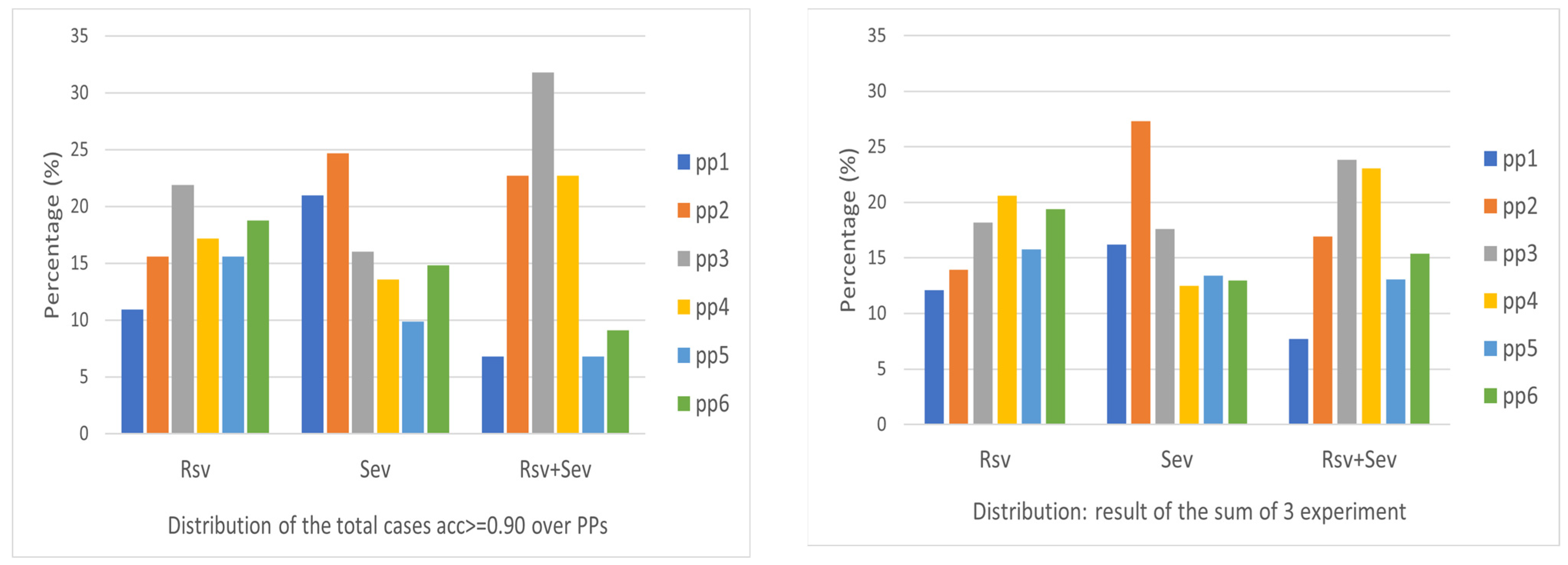 Sensors 24 00308 g013