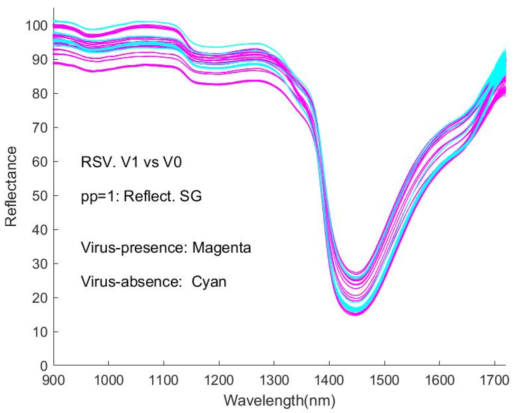 Sensors 24 00308 g0a1
