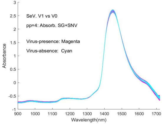 Sensors 24 00308 g0a10