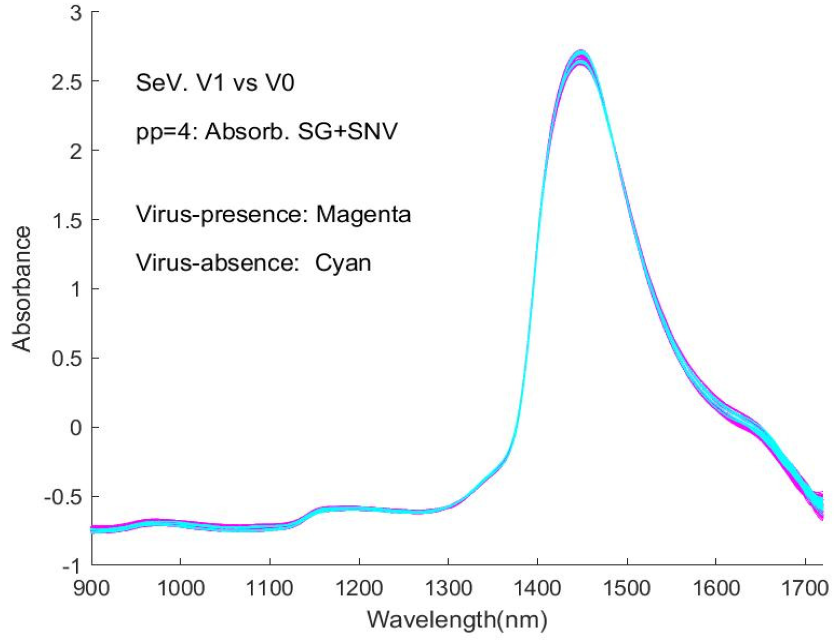 Sensors 24 00308 g0a10
