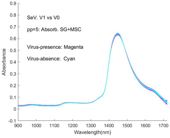 Sensors 24 00308 g0a11