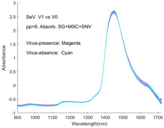 Sensors 24 00308 g0a12