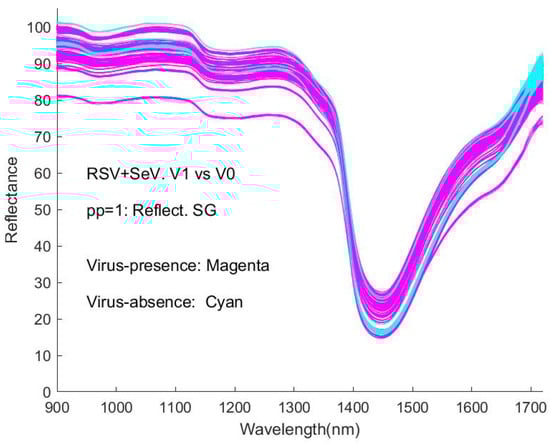 Sensors 24 00308 g0a13