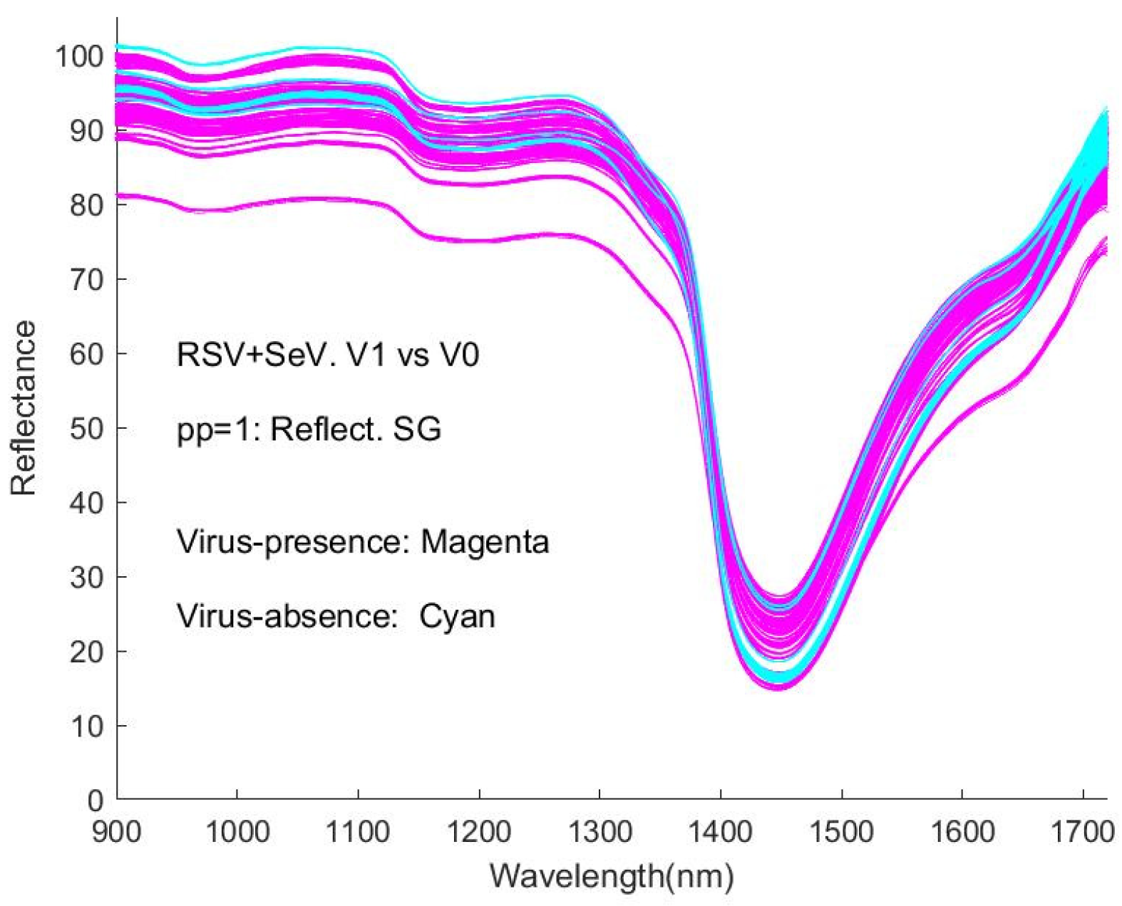 Sensors 24 00308 g0a13