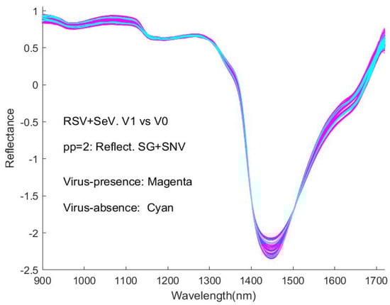 Sensors 24 00308 g0a14