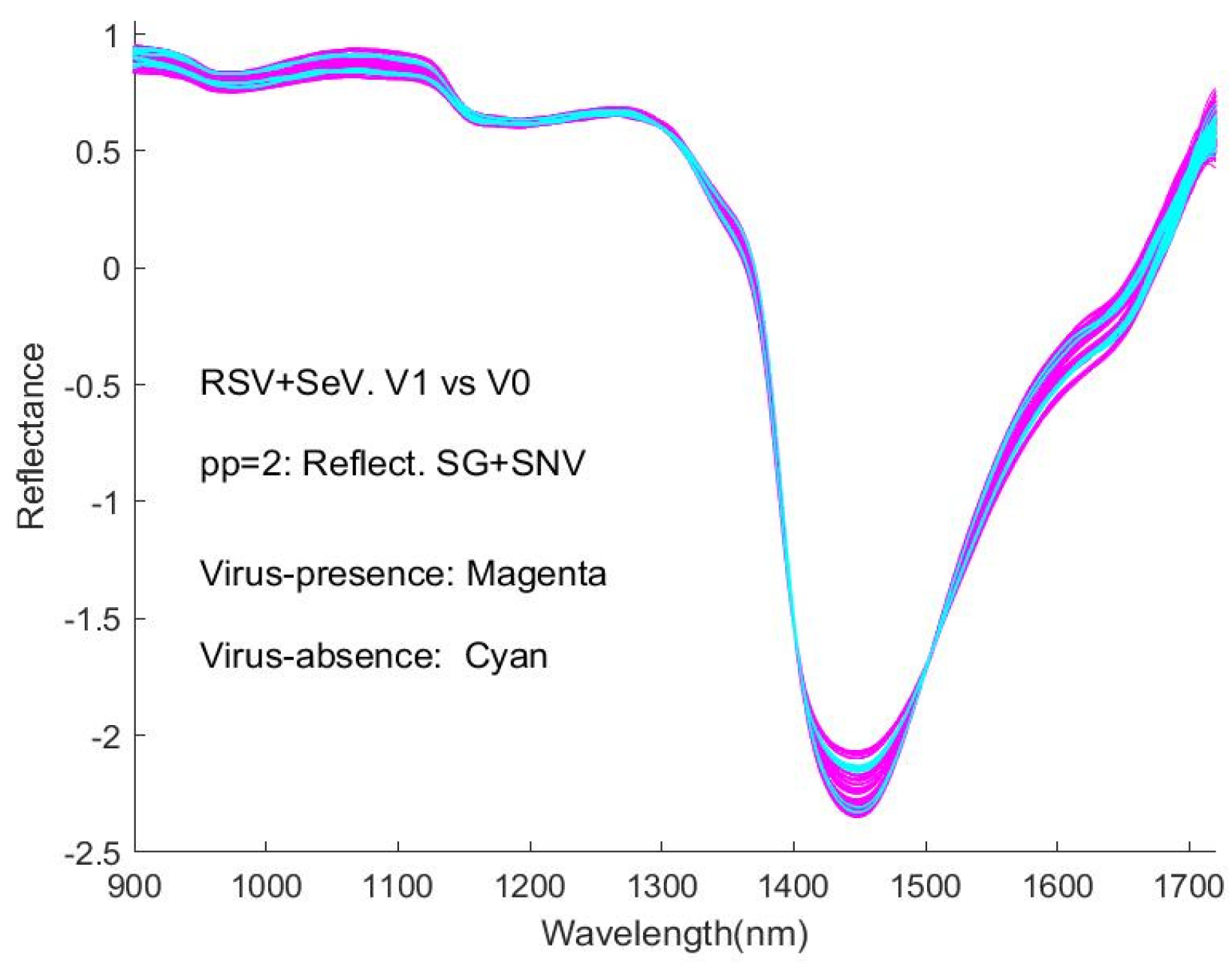 Sensors 24 00308 g0a14