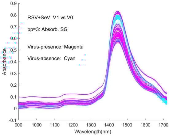 Sensors 24 00308 g0a15