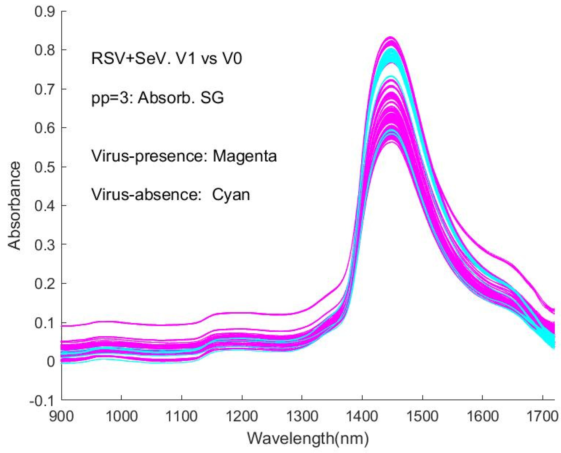 Sensors 24 00308 g0a15