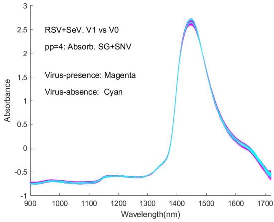 Sensors 24 00308 g0a16
