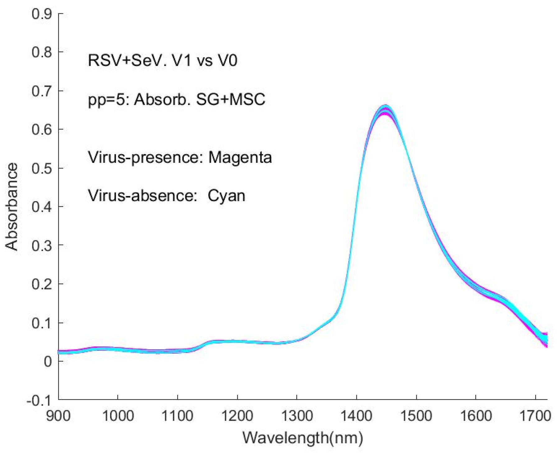 Sensors 24 00308 g0a17