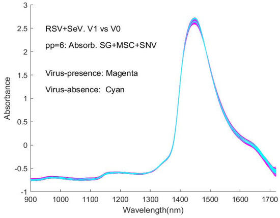 Sensors 24 00308 g0a18